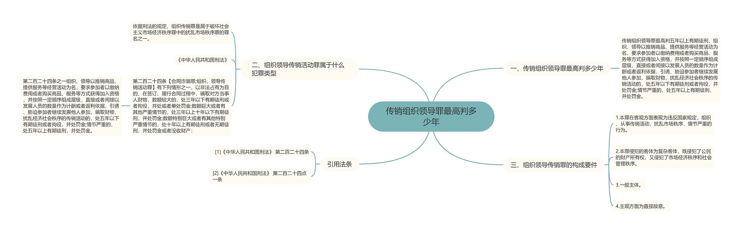 传销组织领导罪最高判多少年