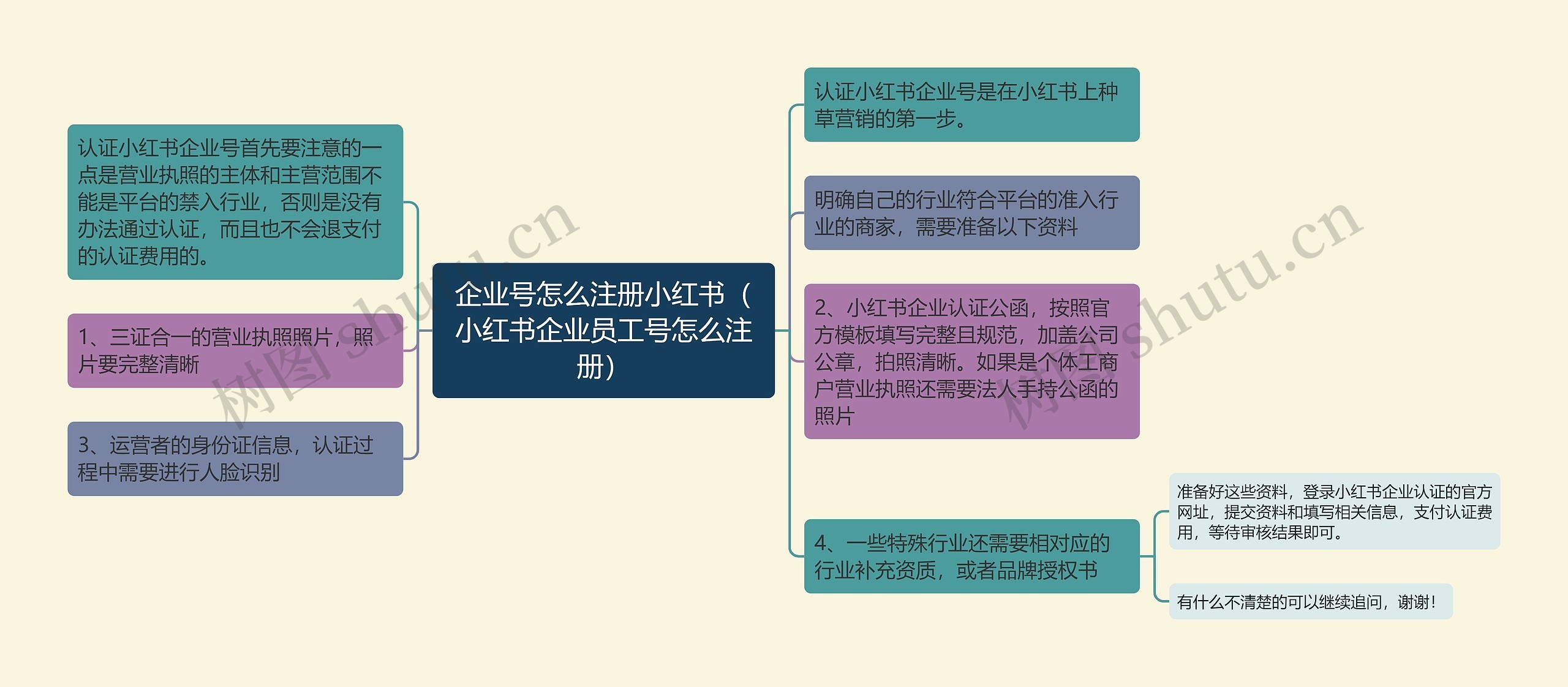 企业号怎么注册小红书（小红书企业员工号怎么注册）