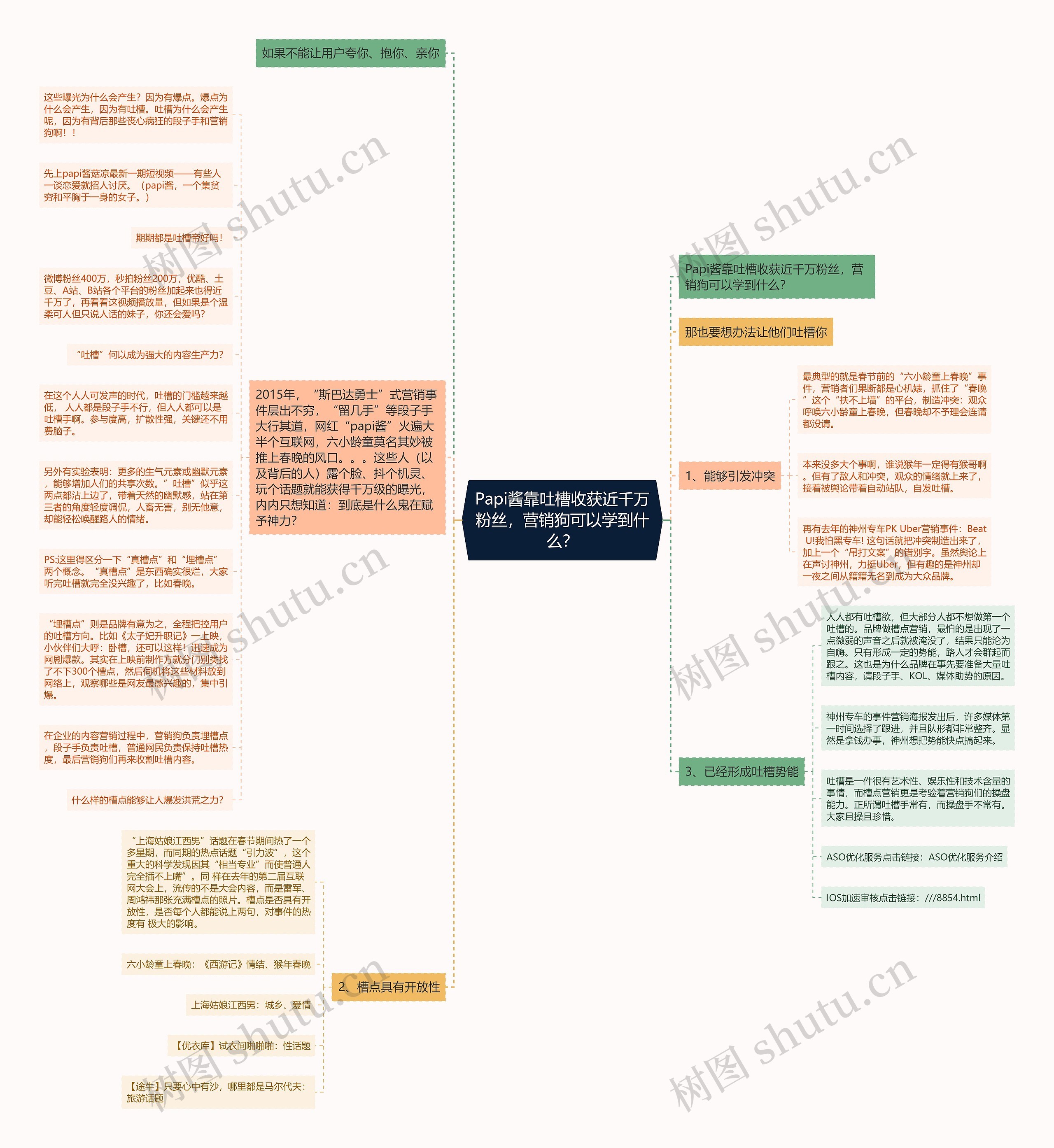 Papi酱靠吐槽收获近千万粉丝，营销狗可以学到什么？思维导图