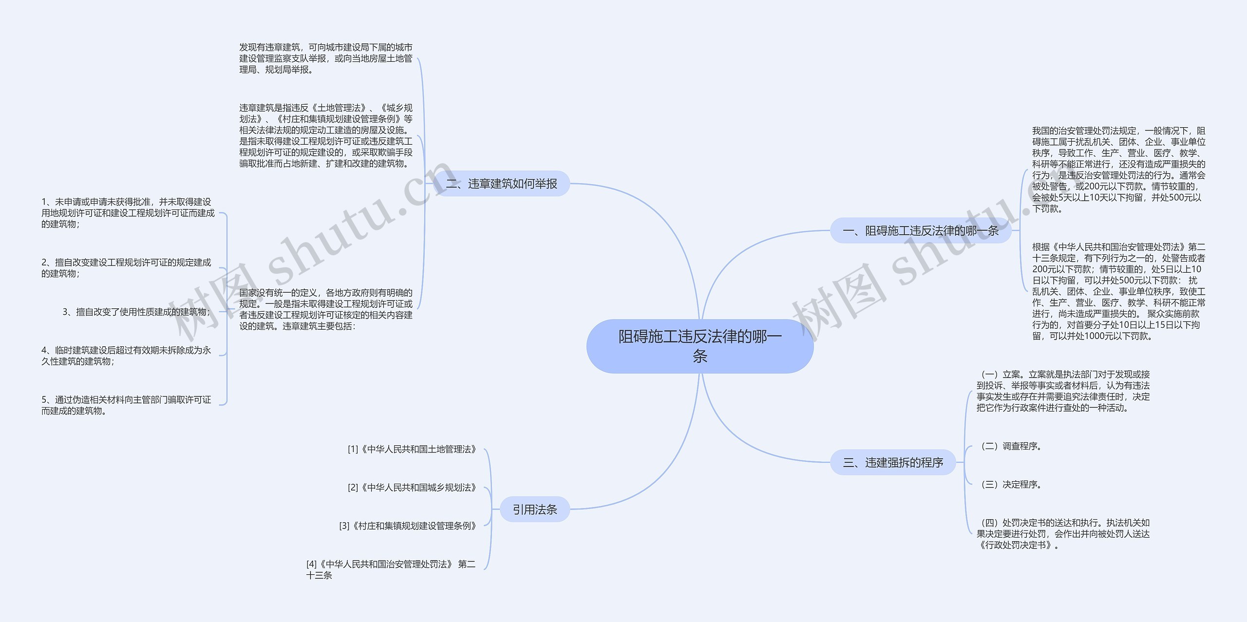 阻碍施工违反法律的哪一条思维导图