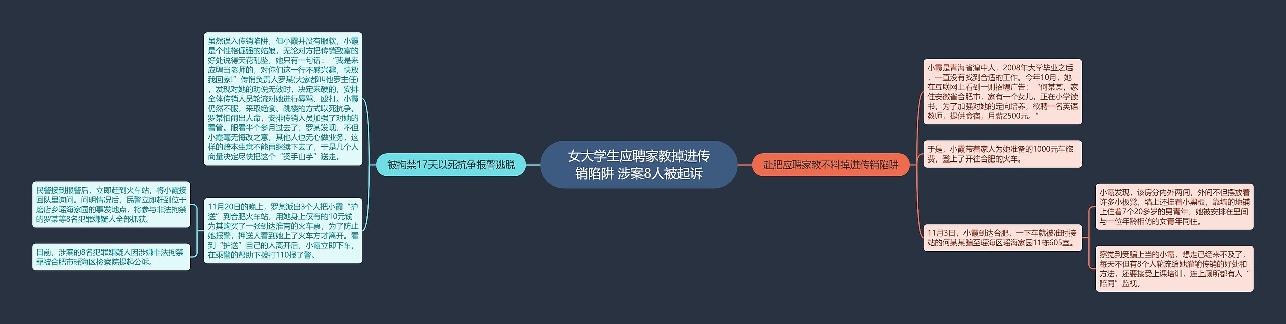 女大学生应聘家教掉进传销陷阱 涉案8人被起诉 女大学生应聘家教掉进传销陷阱 涉案8人被起诉