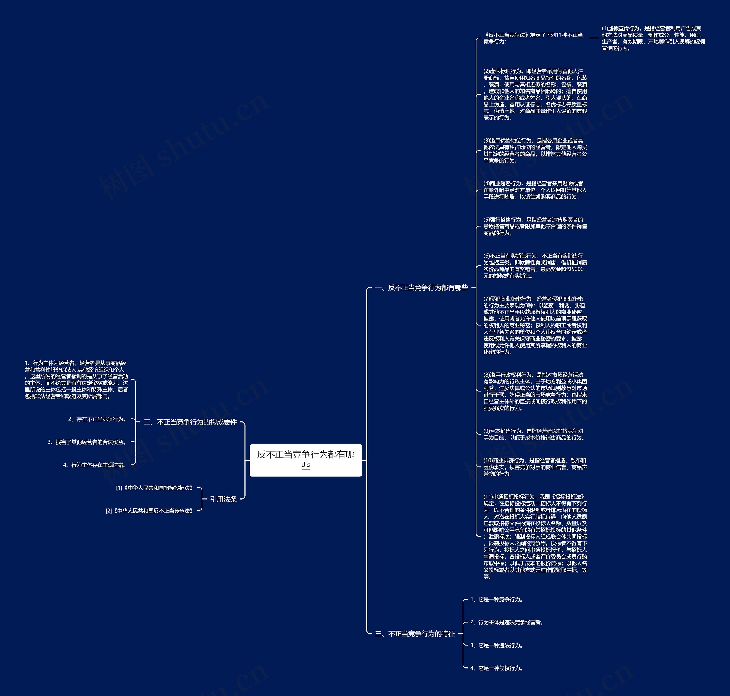 反不正当竞争行为都有哪些思维导图