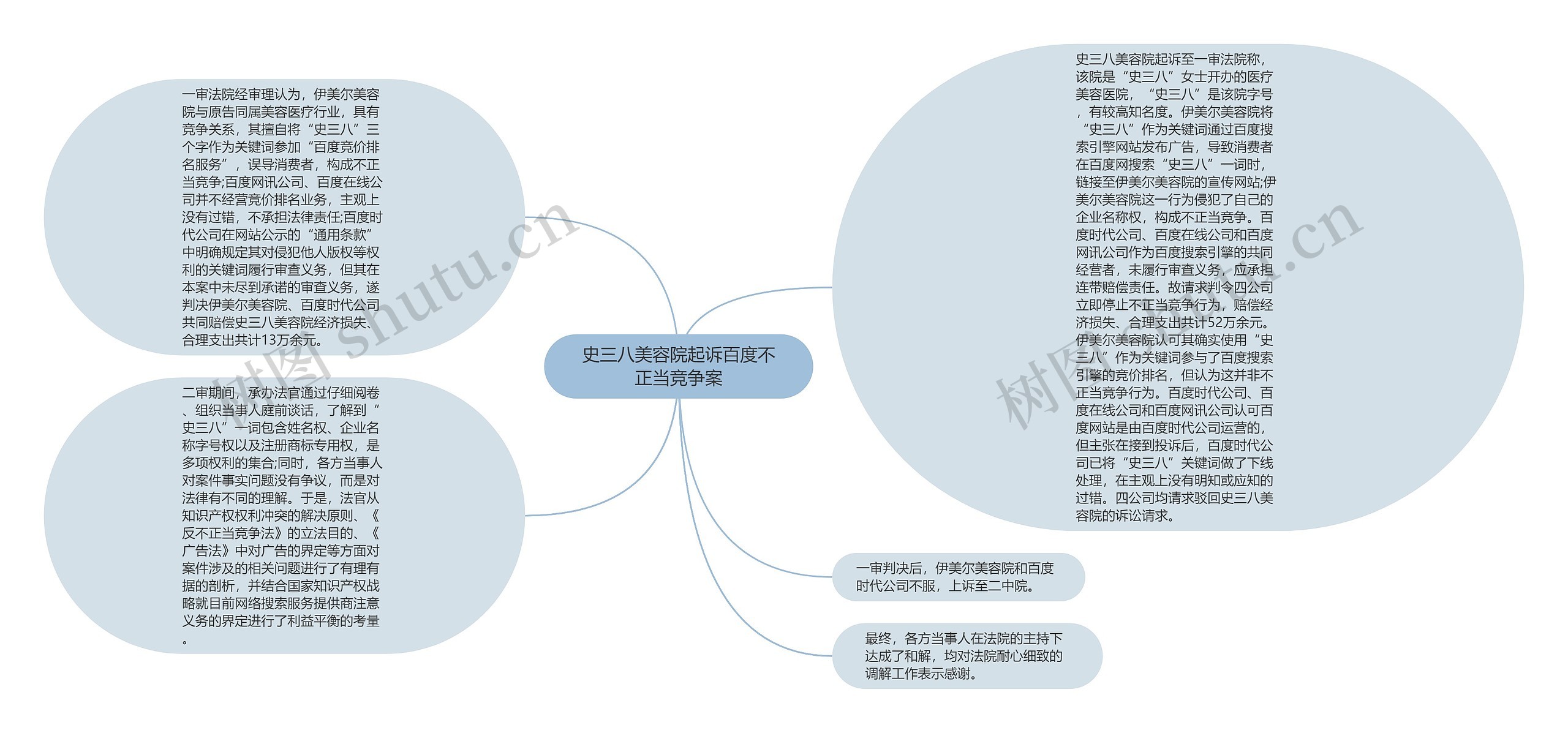 史三八美容院起诉百度不正当竞争案