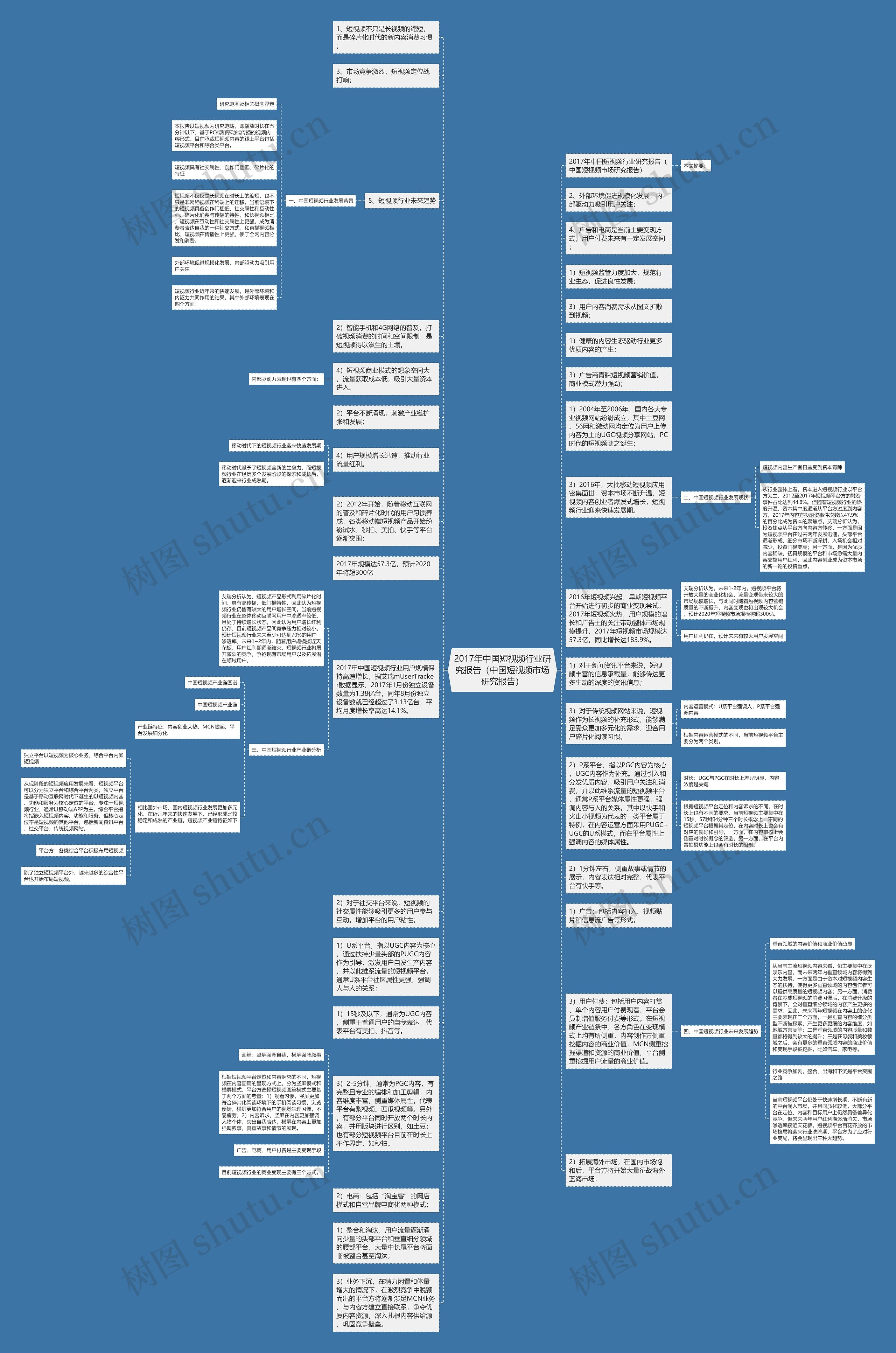 2017年中国短视频行业研究报告（中国短视频市场研究报告）思维导图