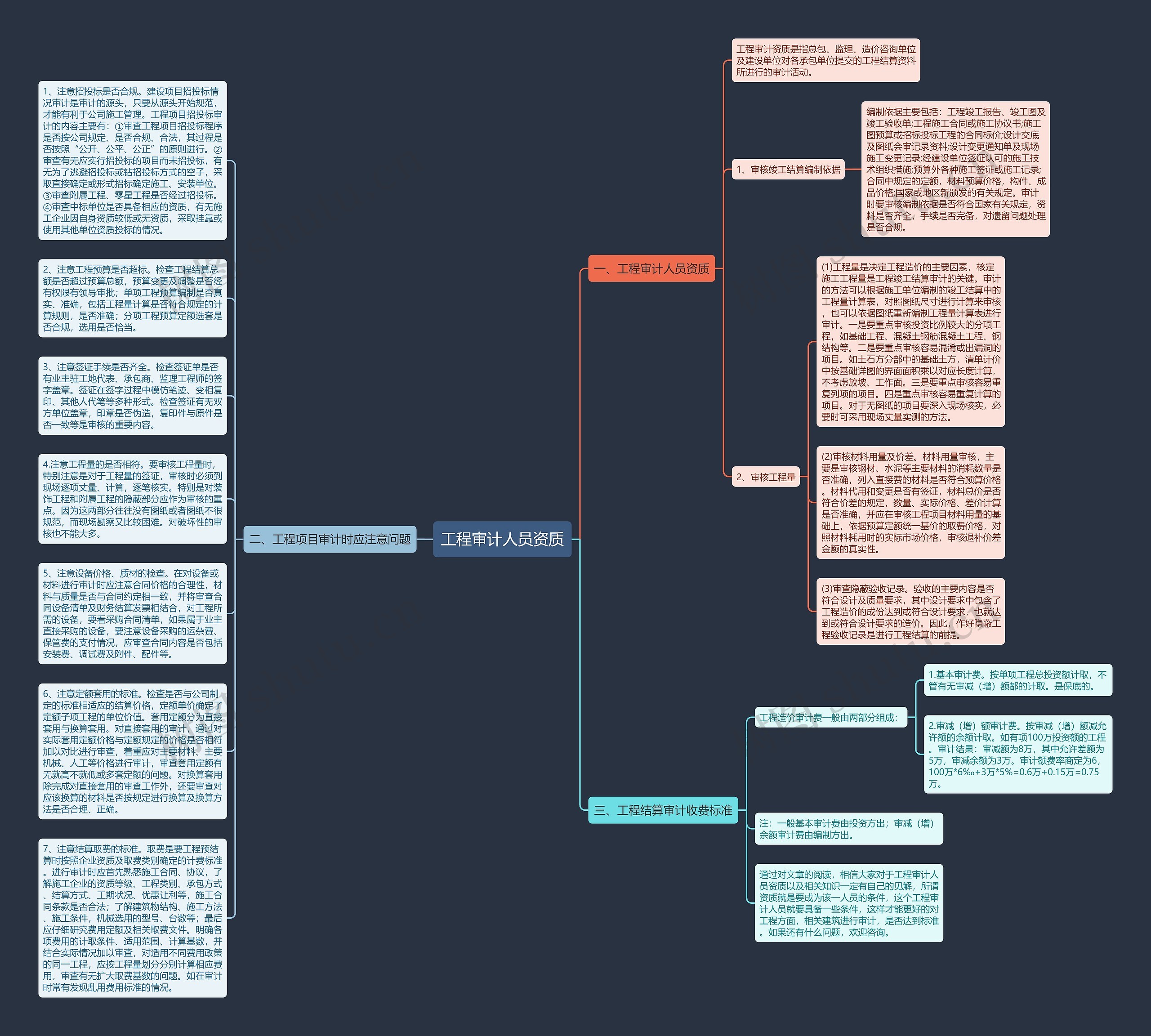 工程审计人员资质思维导图