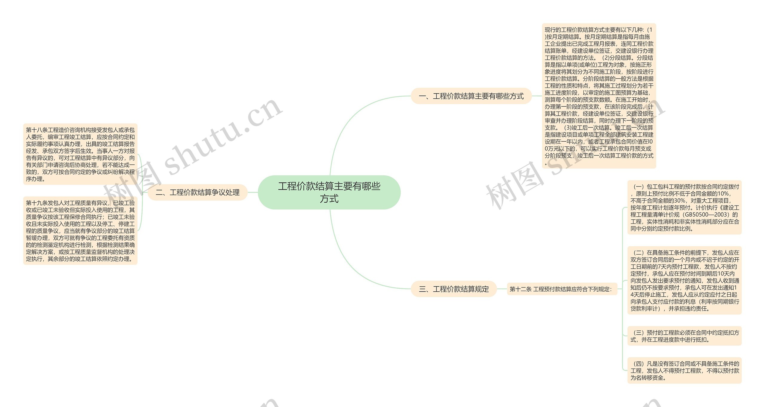 工程价款结算主要有哪些方式思维导图