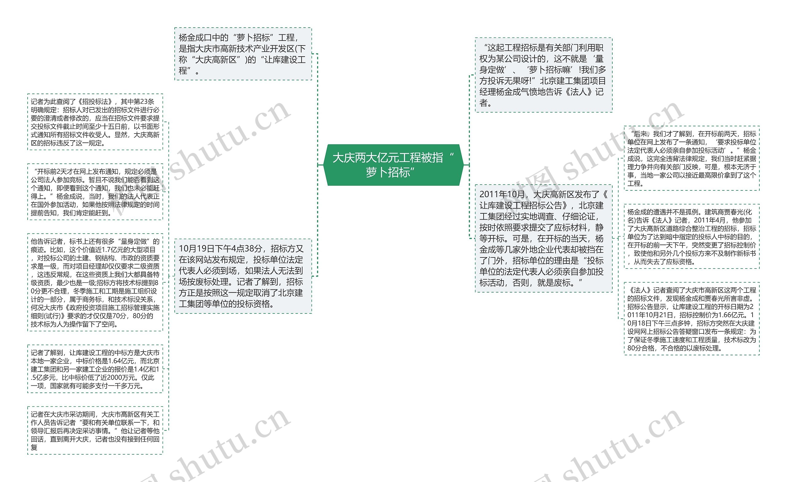 大庆两大亿元工程被指“萝卜招标”