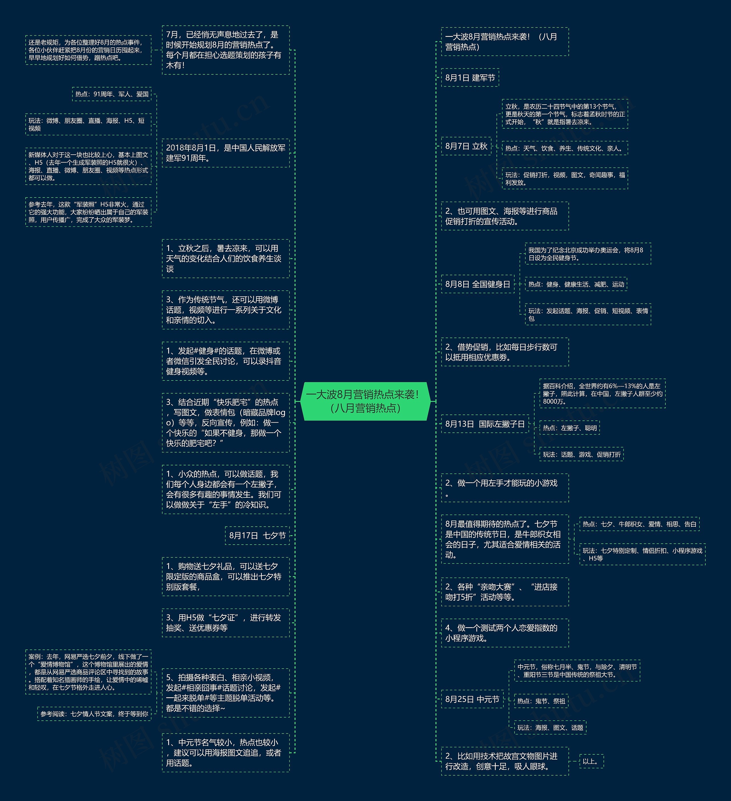 一大波8月营销热点来袭！（八月营销热点）思维导图