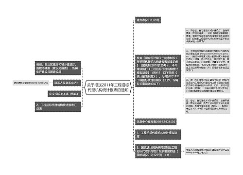 关于报送2011年工程招标代理机构统计报表的通知