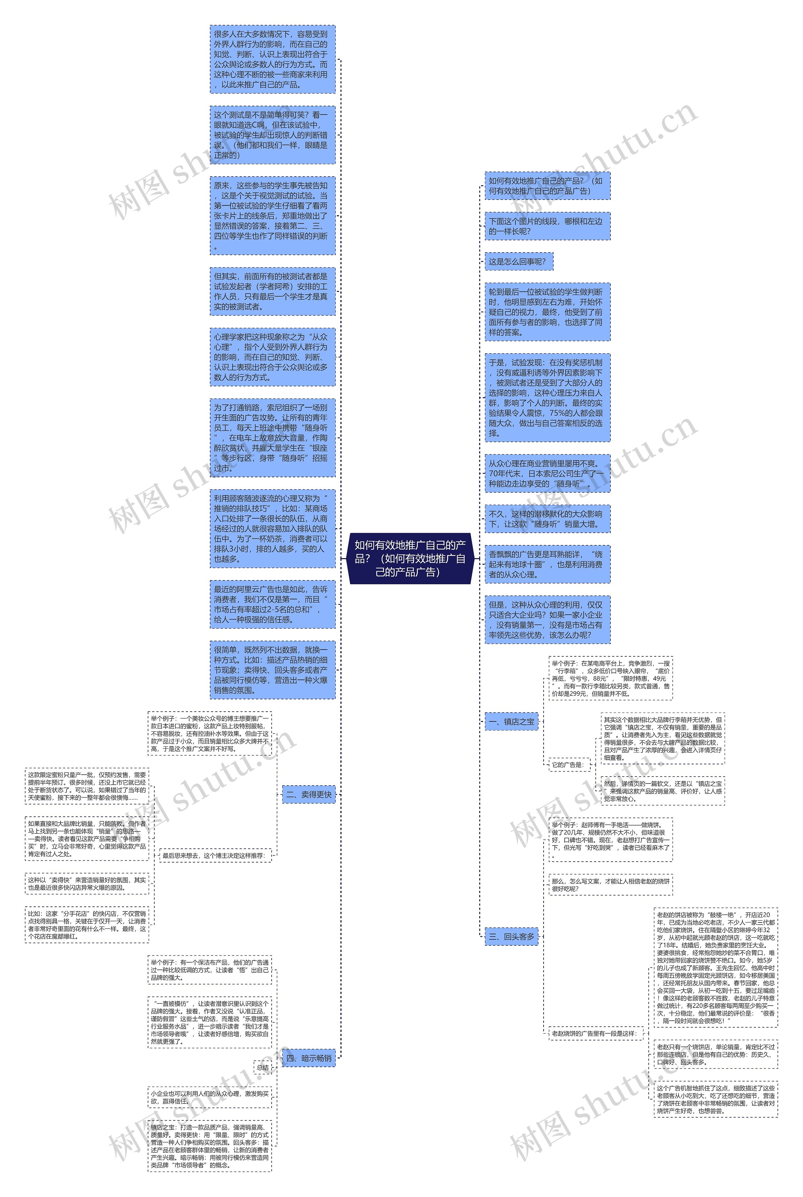 如何有效地推广自己的产品？（如何有效地推广自己的产品广告）思维导图