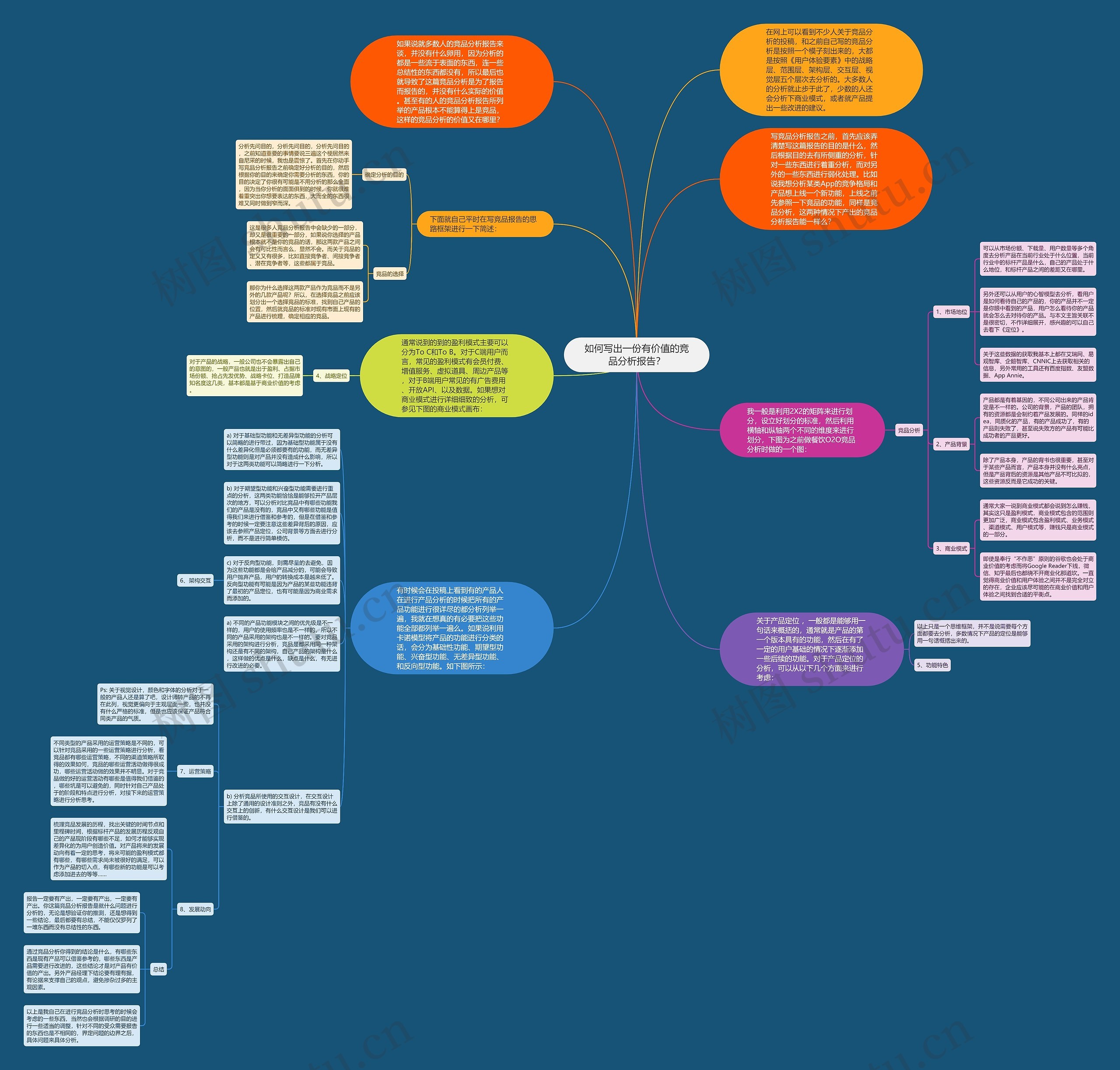 如何写出一份有价值的竞品分析报告？思维导图