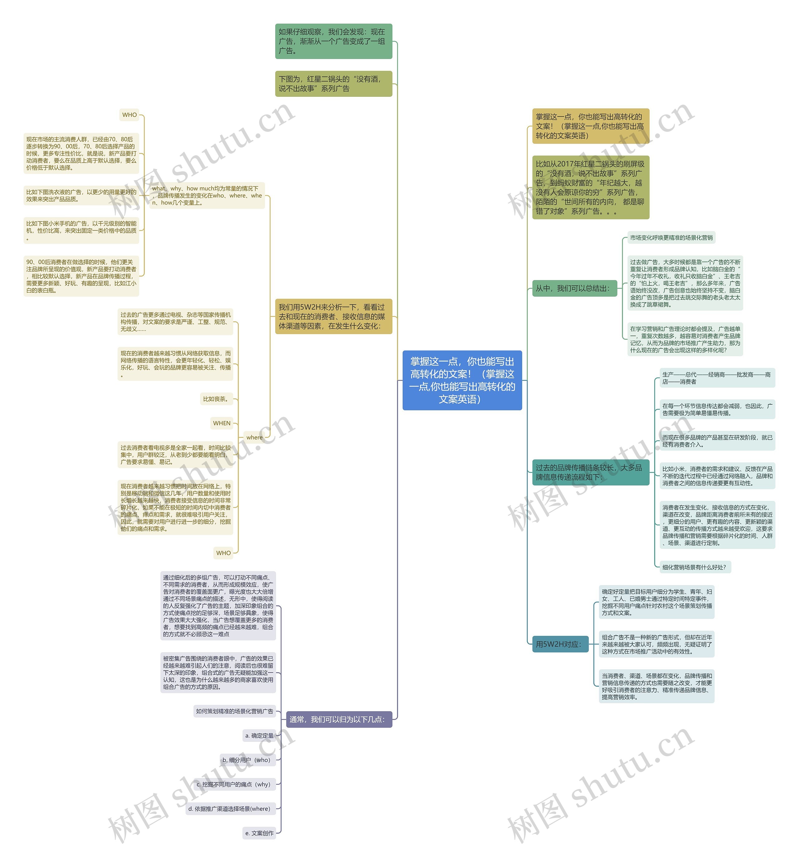 掌握这一点,你也能写出高转化的文案!(掌握这一点,你也能写出高转化的文案英语) 掌握这一点,你也能写出高转化的文案!(掌握这一点,你也能写出高转化的文案英语)