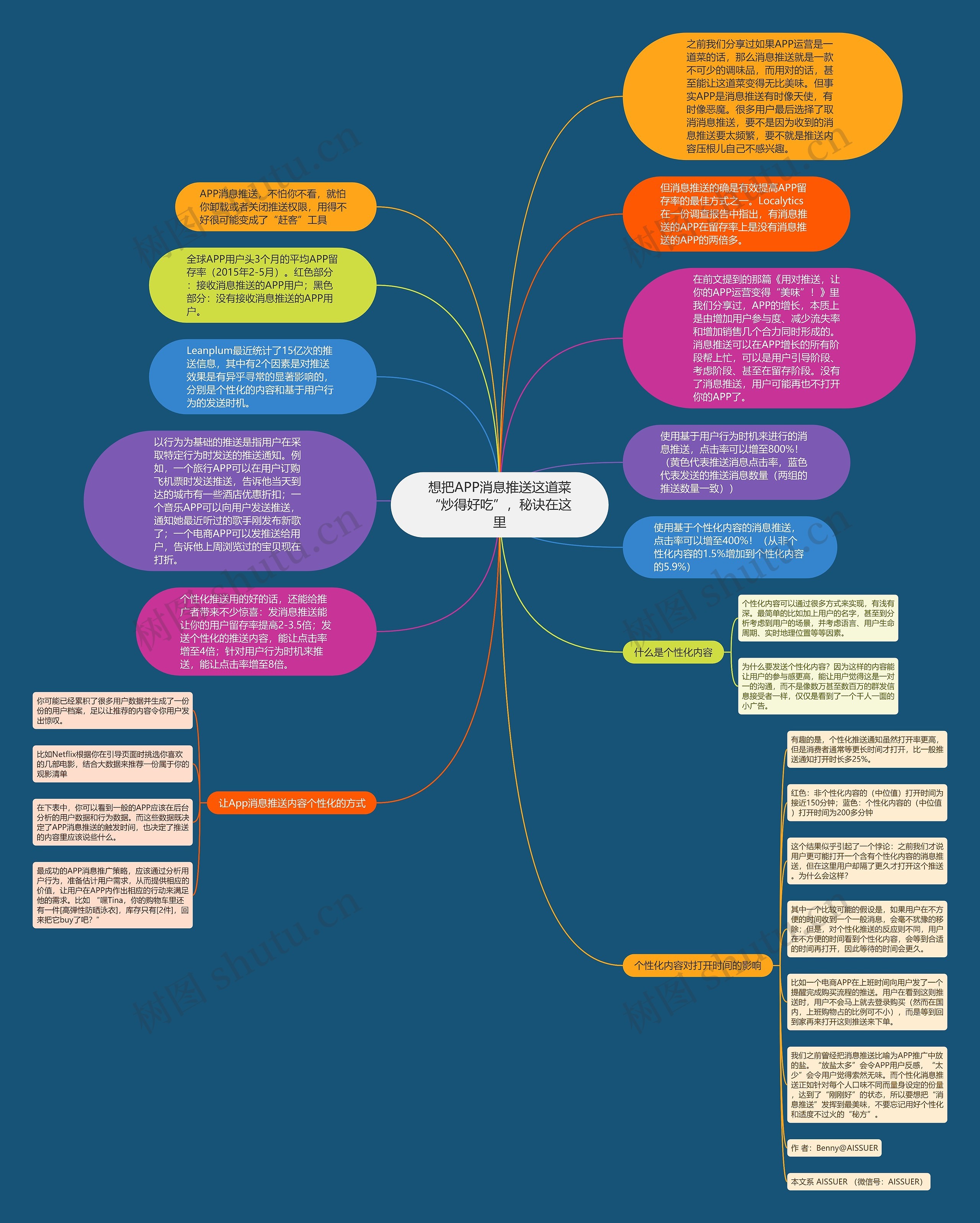 想把APP消息推送这道菜“炒得好吃”，秘诀在这里思维导图