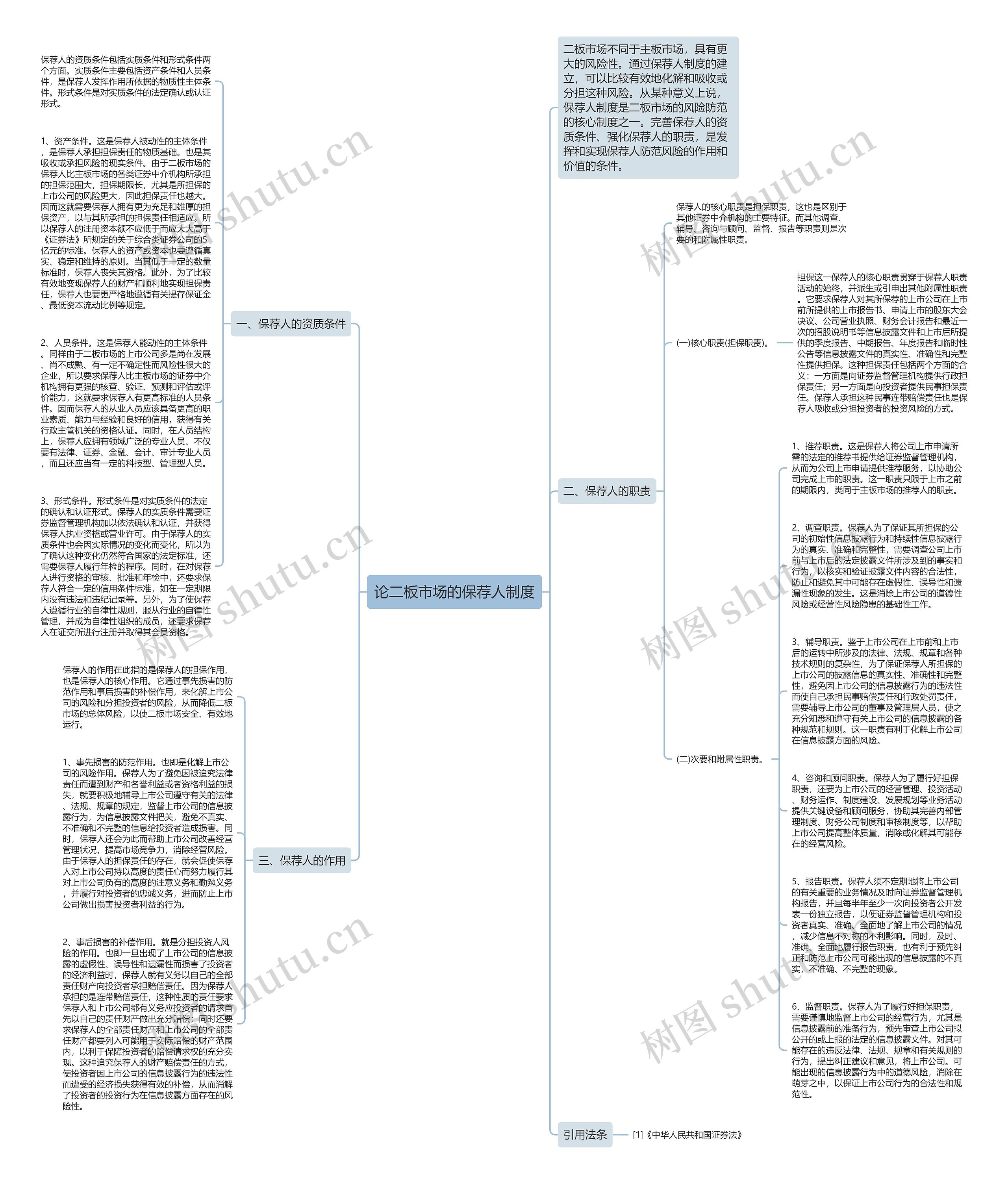 论二板市场的保荐人制度思维导图