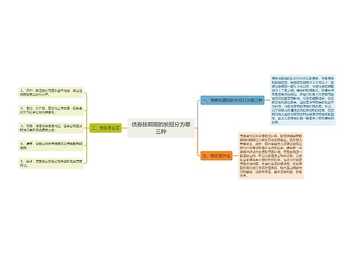 债券按期限的长短分为哪三种