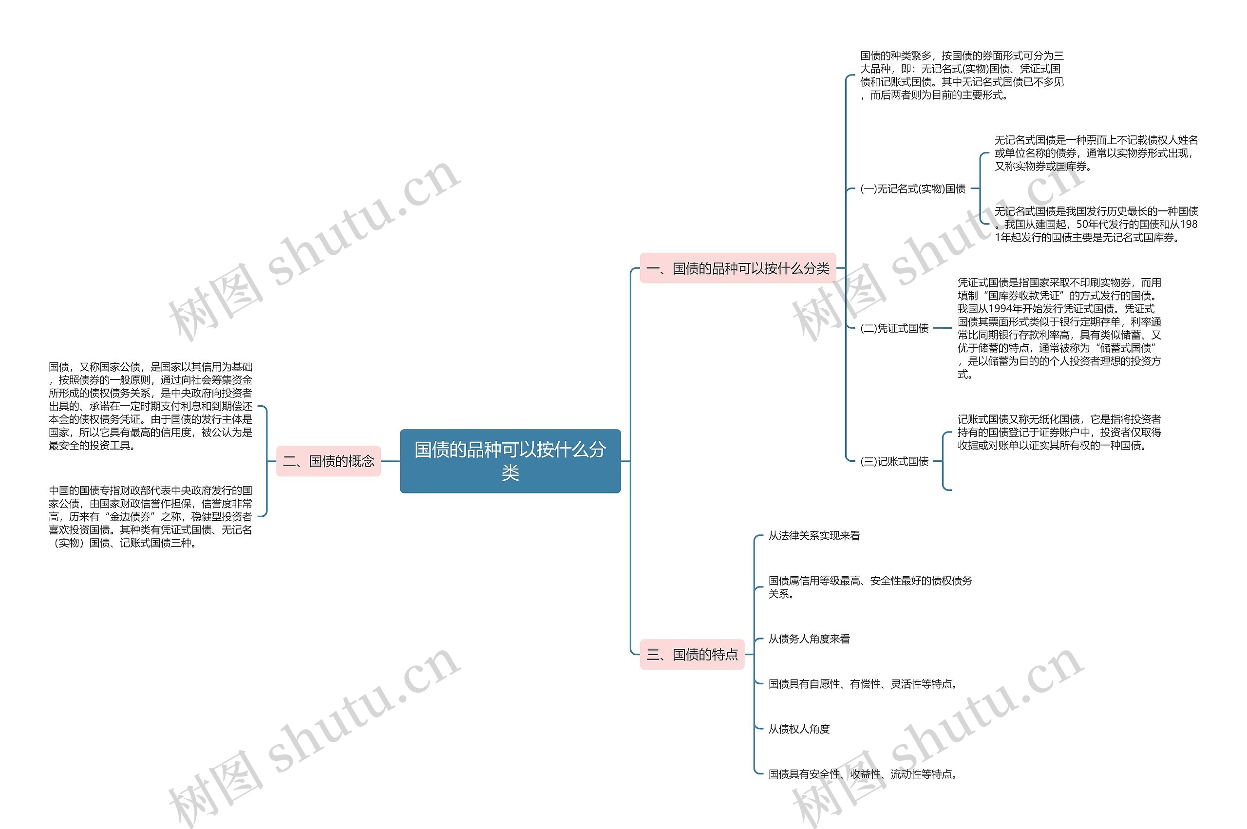 国债的品种可以按什么分类 国债的品种可以按什么分类