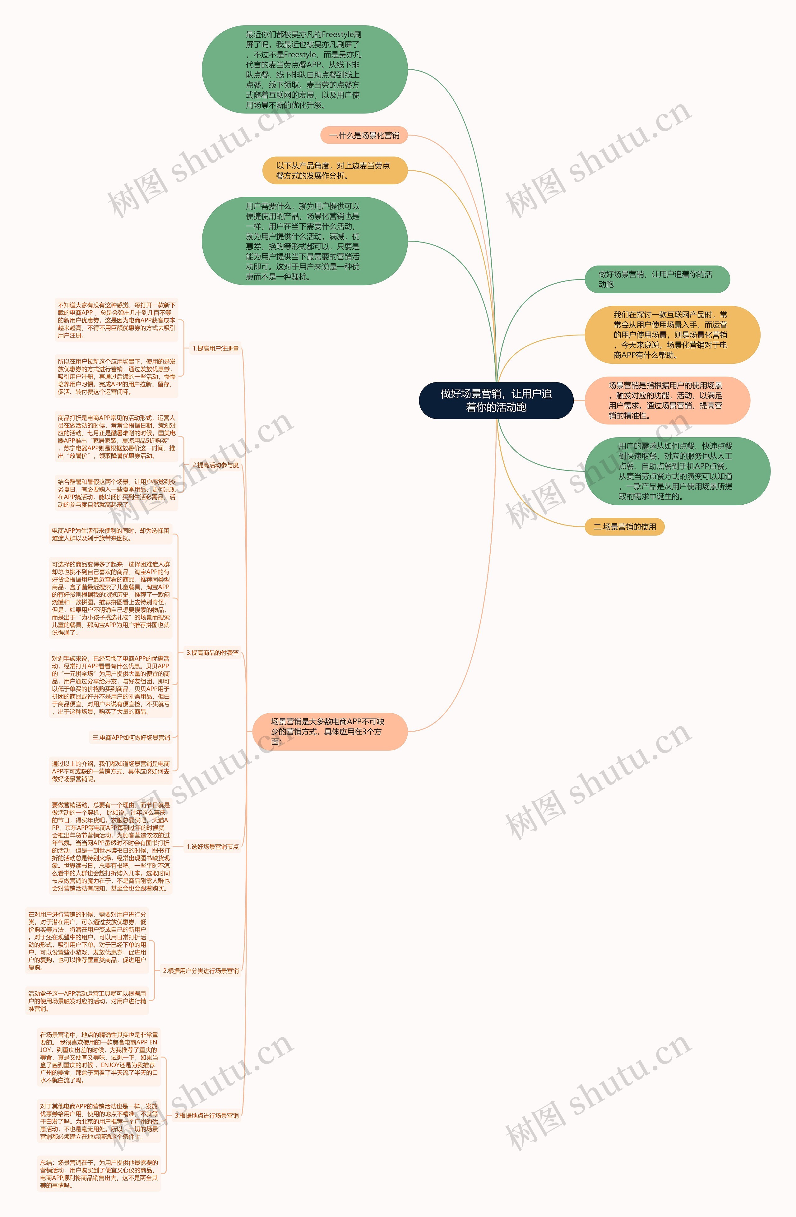 做好场景营销，让用户追着你的活动跑思维导图