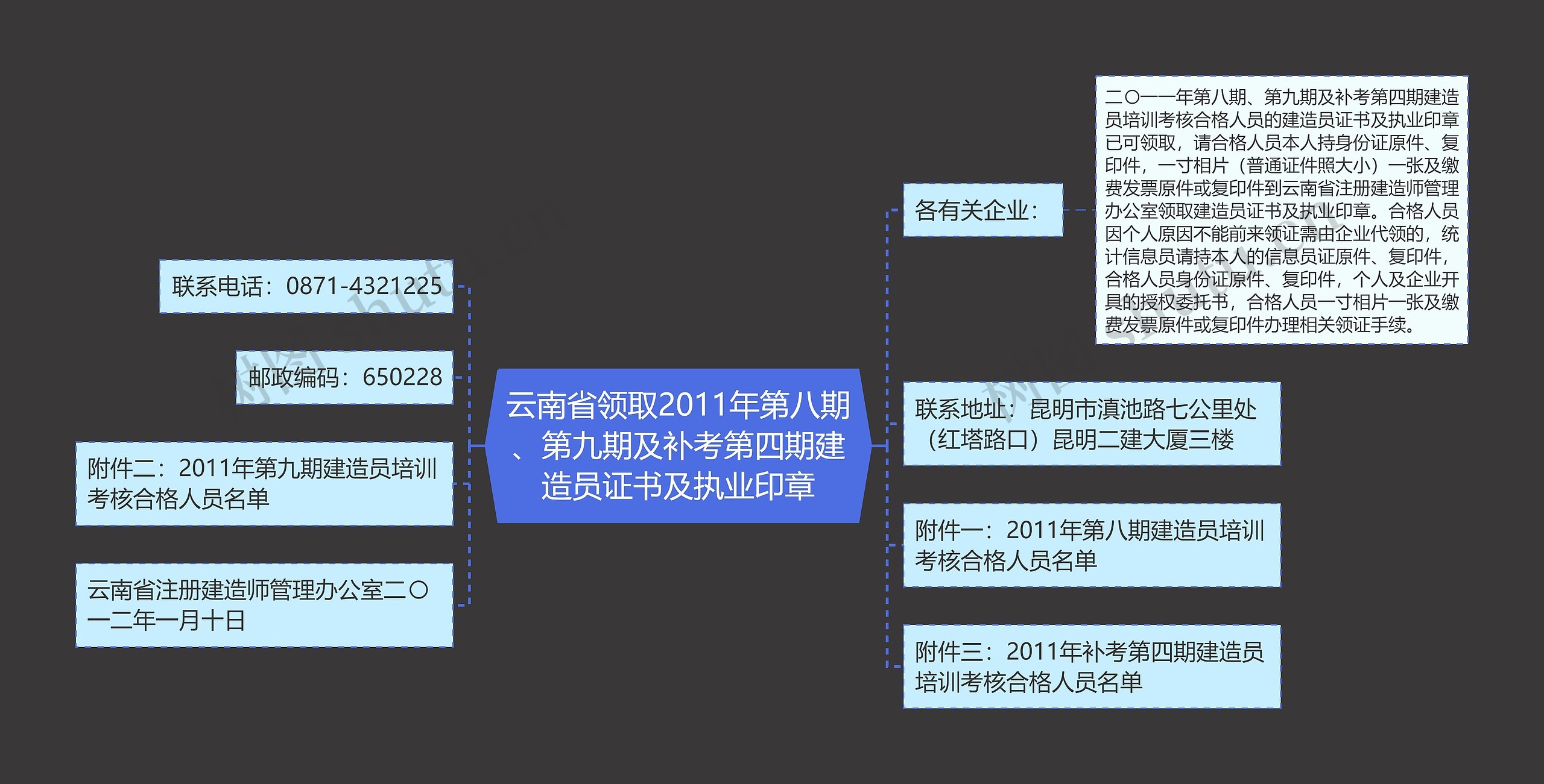 云南省领取2011年第八期、第九期及补考第四期建造员证书及执业印章思维导图