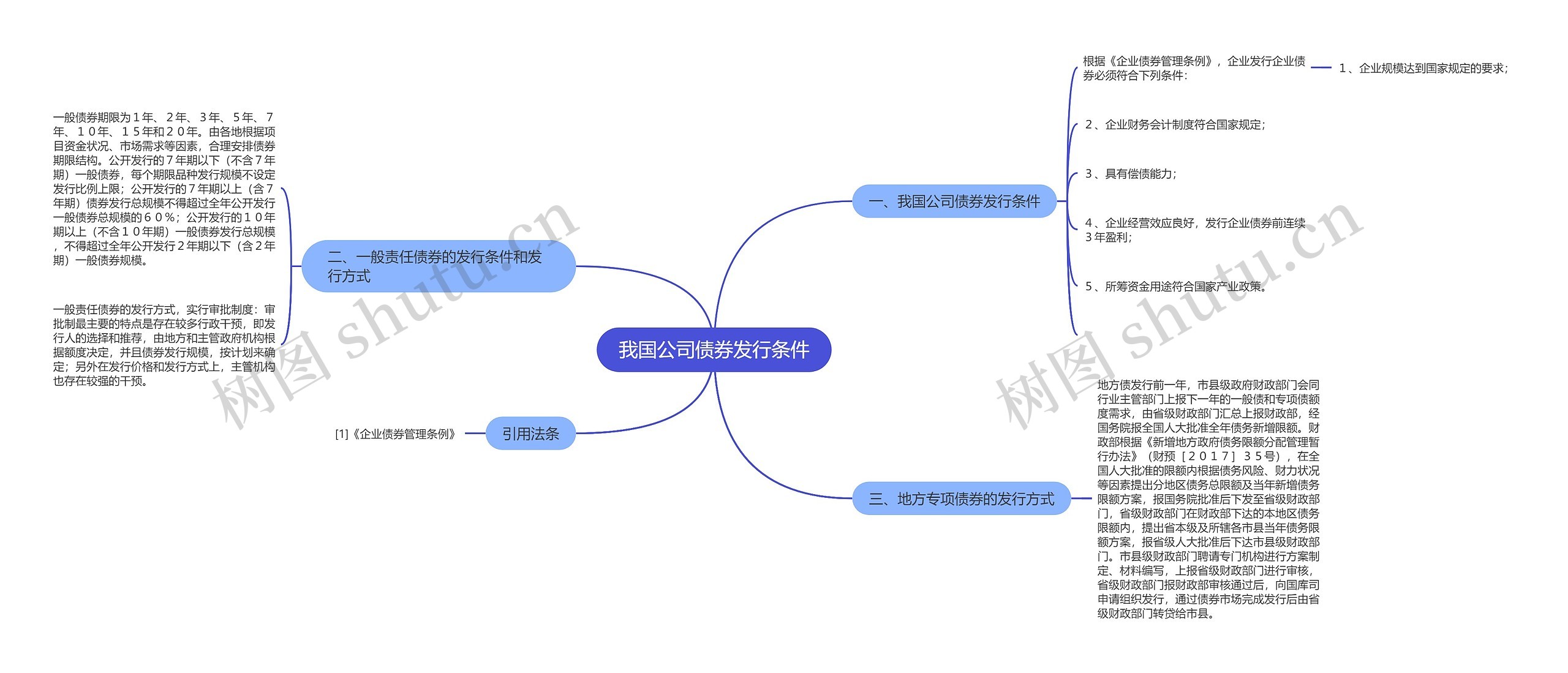 我国公司债券发行条件