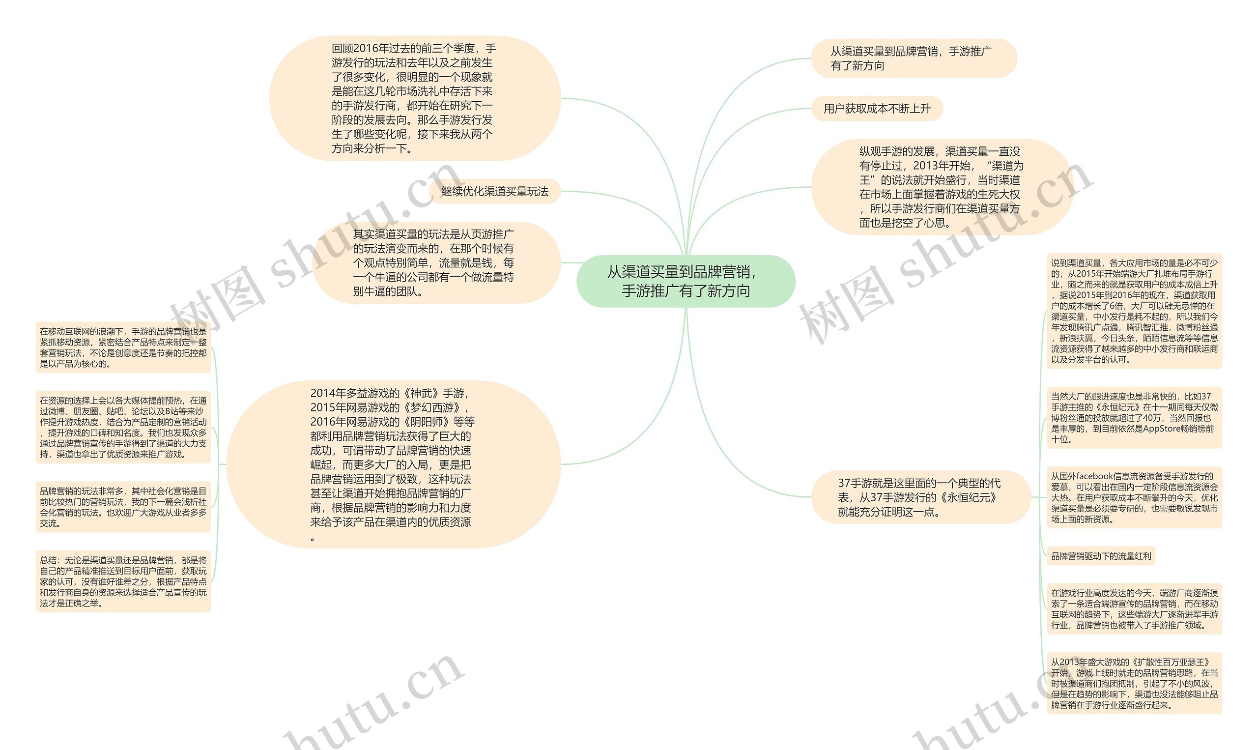 从渠道买量到品牌营销，手游推广有了新方向思维导图