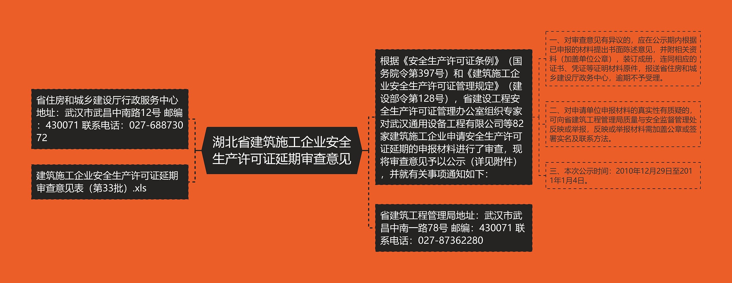 湖北省建筑施工企业安全生产许可证延期审查意见思维导图