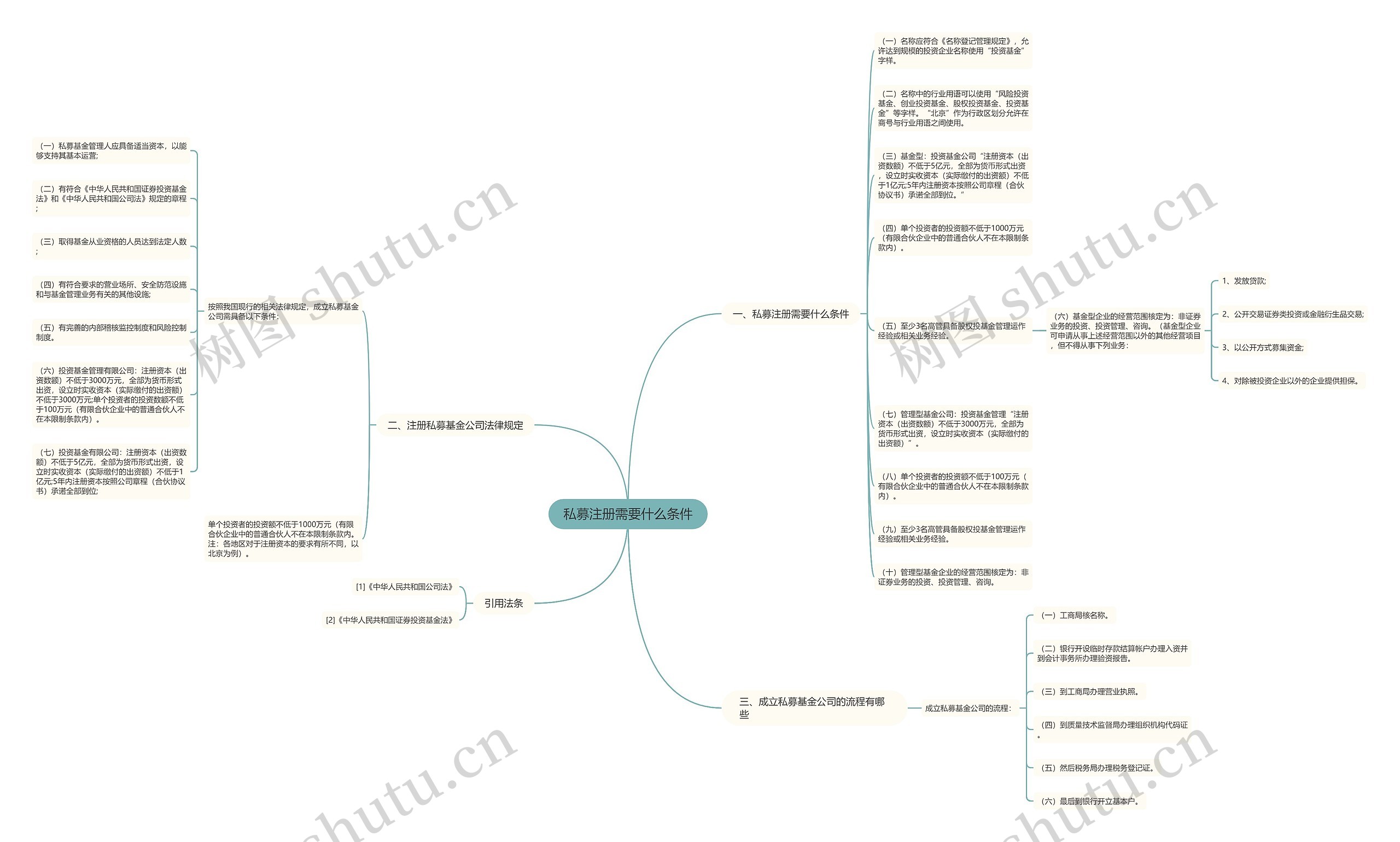 私募注册需要什么条件