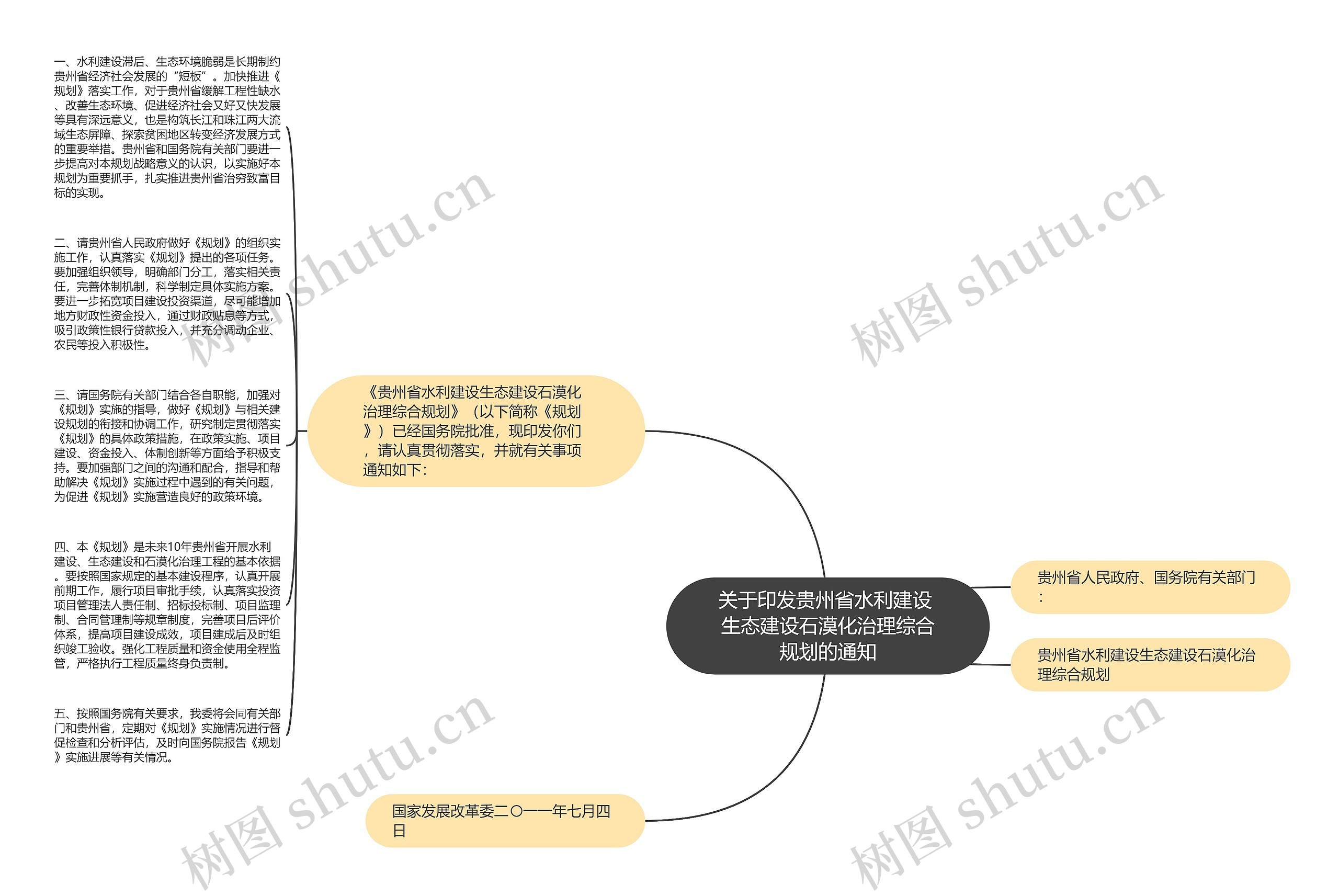 关于印发贵州省水利建设 生态建设石漠化治理综合规划的通知