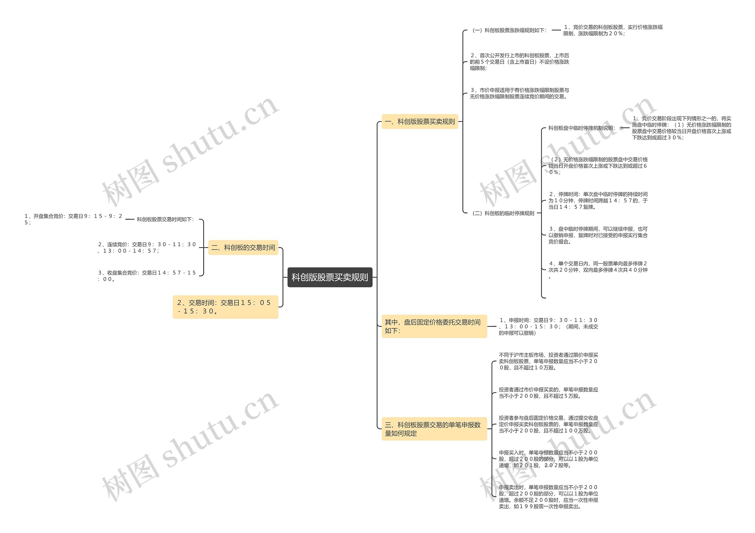 科创版股票买卖规则 科创版股票买卖规则