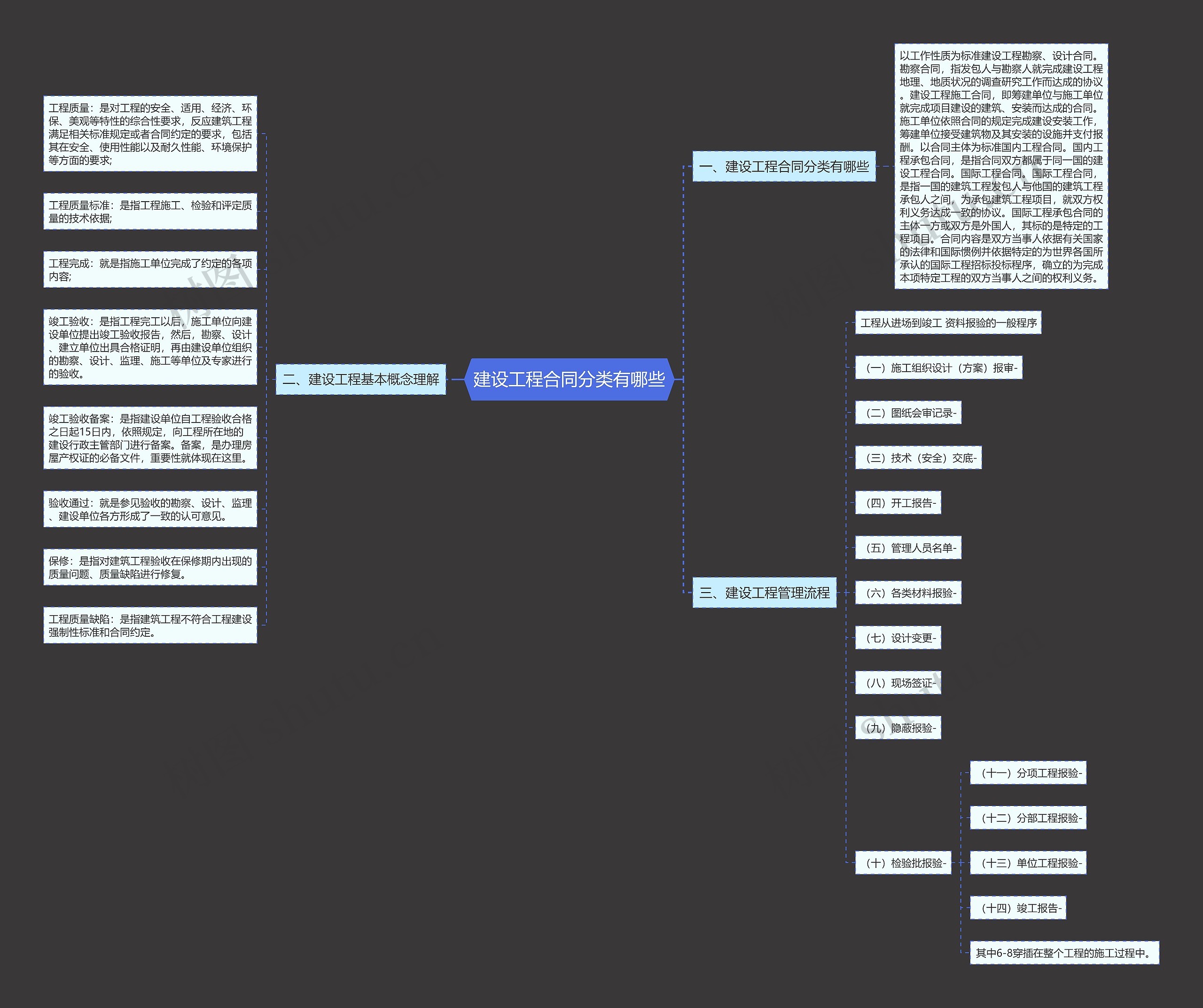 建设工程合同分类有哪些 建设工程合同分类有哪些