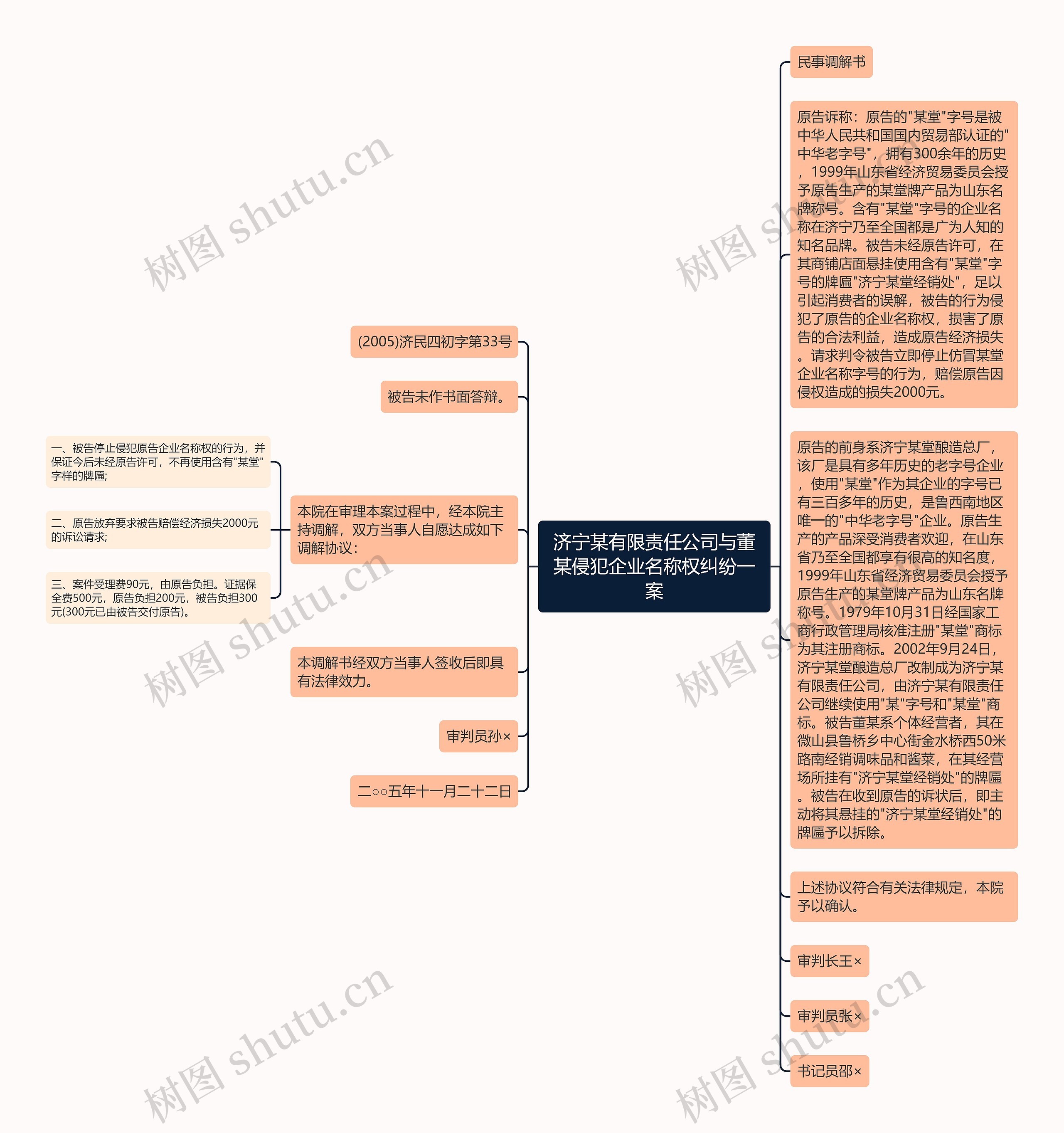 济宁某有限责任公司与董某侵犯企业名称权纠纷一案