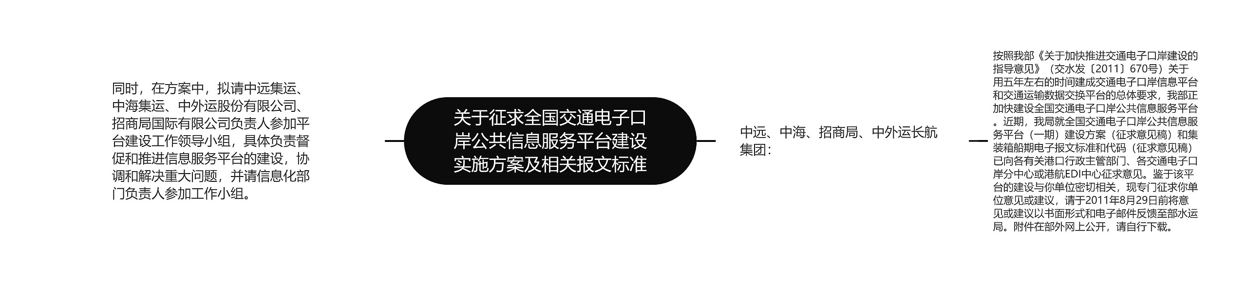 关于征求全国交通电子口岸公共信息服务平台建设实施方案及相关报文标准