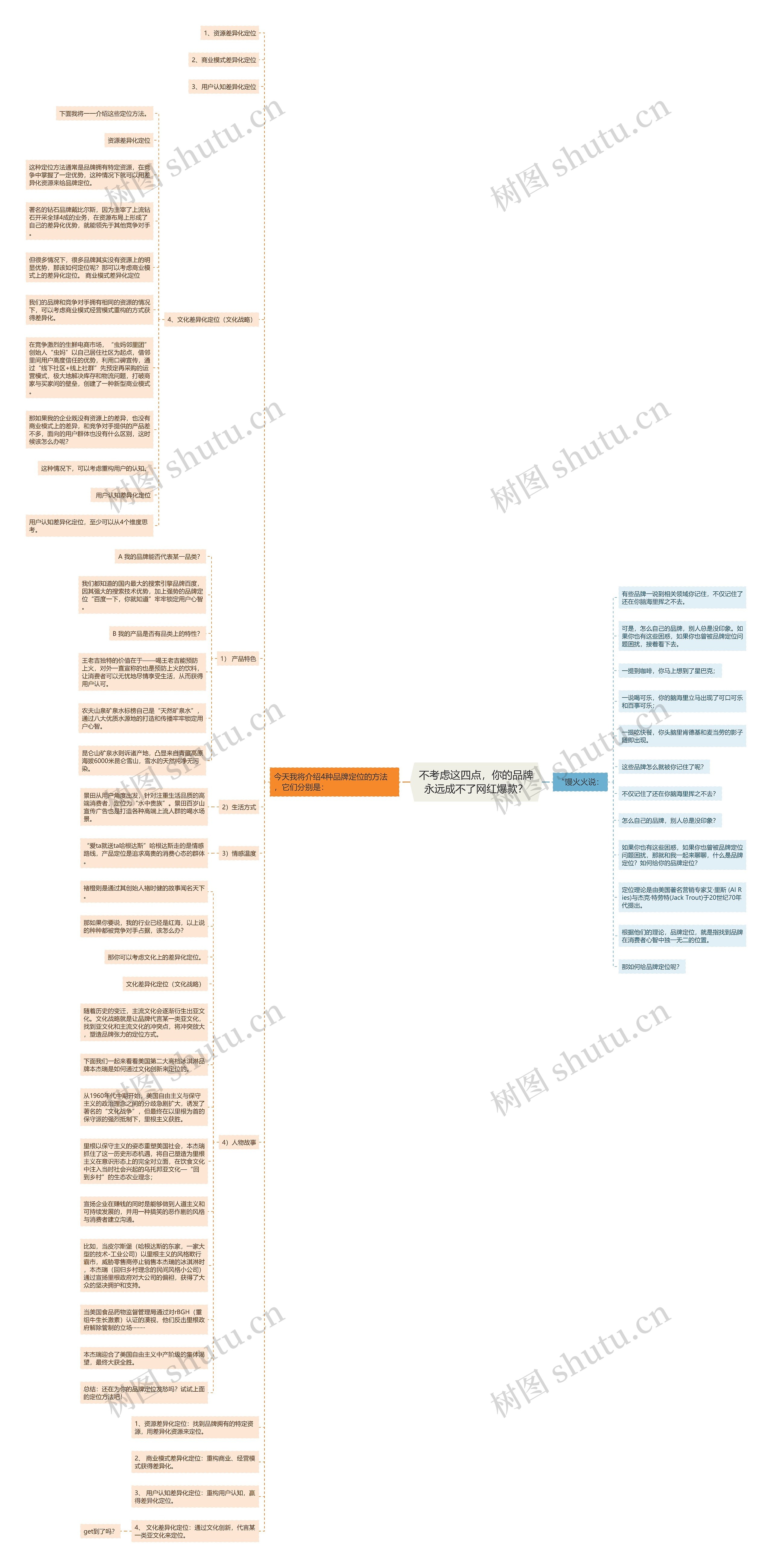 不考虑这四点，你的品牌永远成不了网红爆款？思维导图