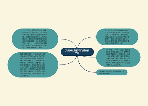 我国将实施百项交通扶贫工程