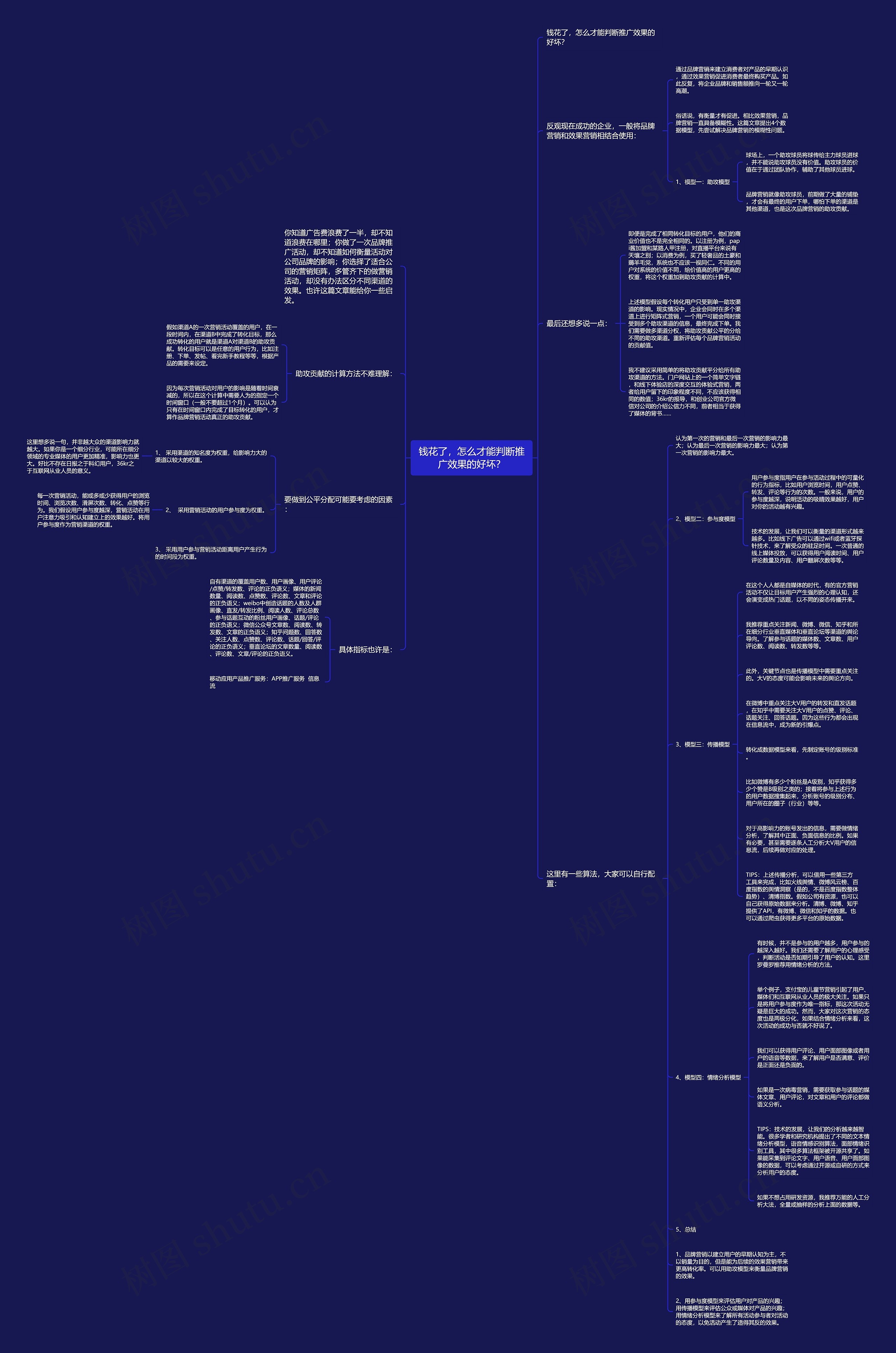 钱花了,怎么才能判断推广效果的好坏? 钱花了,怎么才能判断推广效果的好坏?