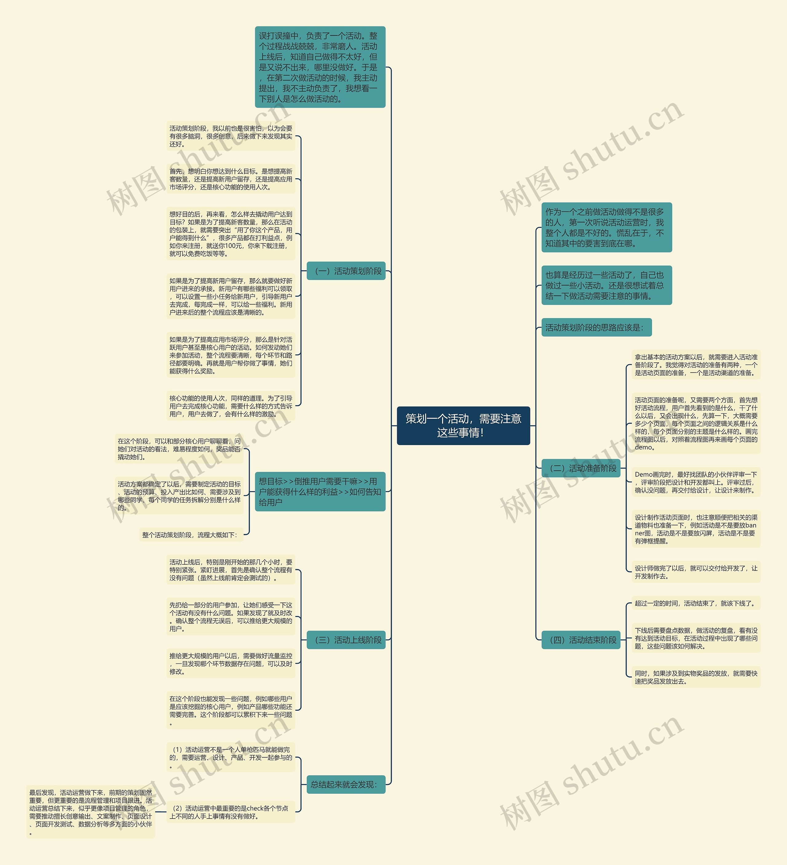 策划一个活动，需要注意这些事情！思维导图