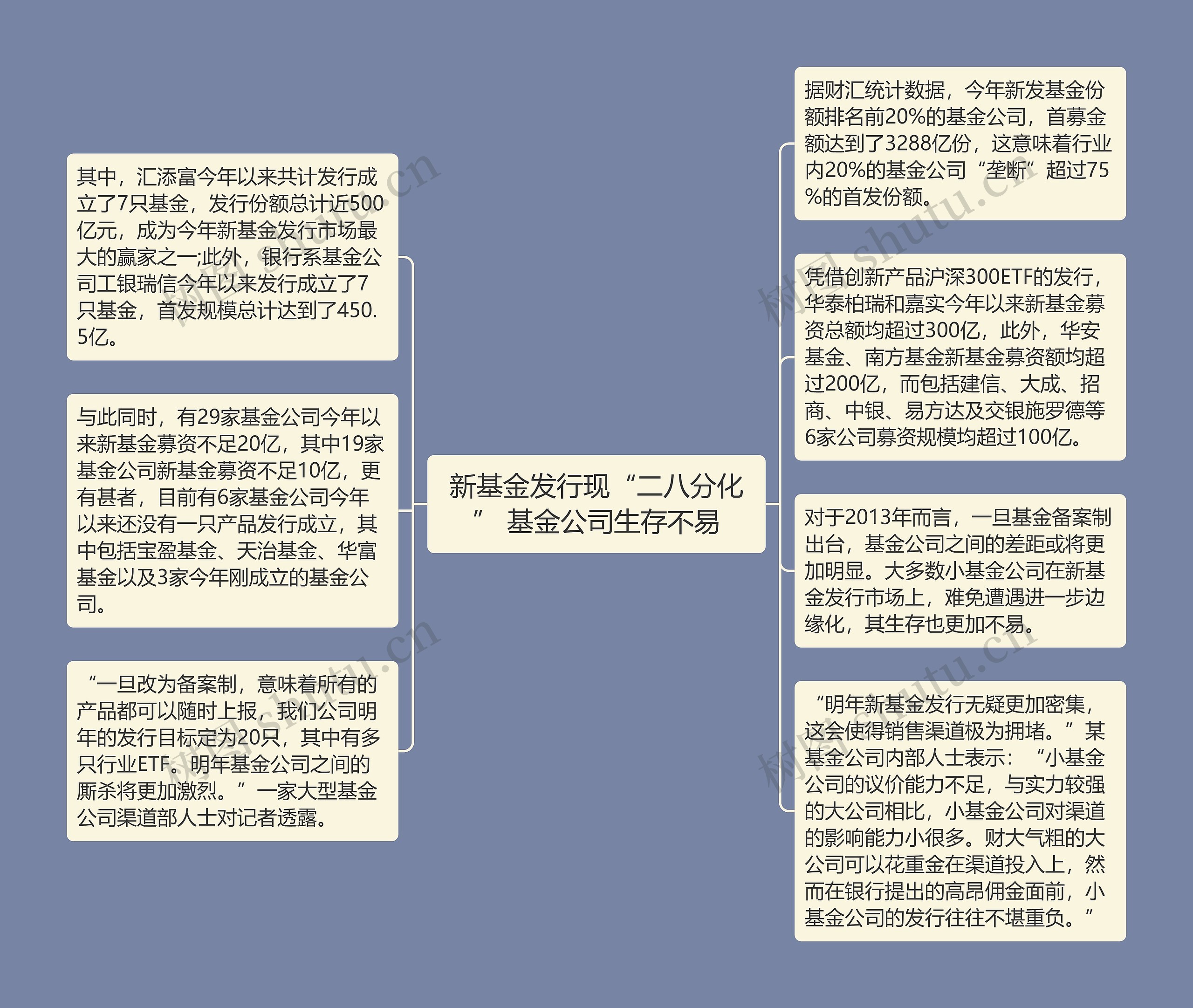 新基金发行现“二八分化” 基金公司生存不易