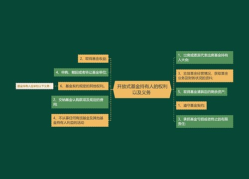 开放式基金持有人的权利以及义务 