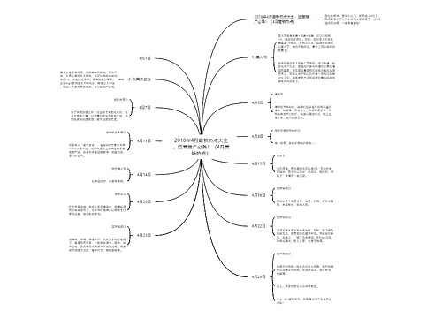 2018年4月最新热点大全，运营推广必备！（4月营销热点）