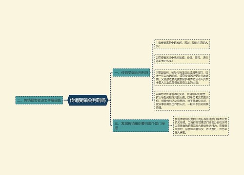 传销受骗会判刑吗