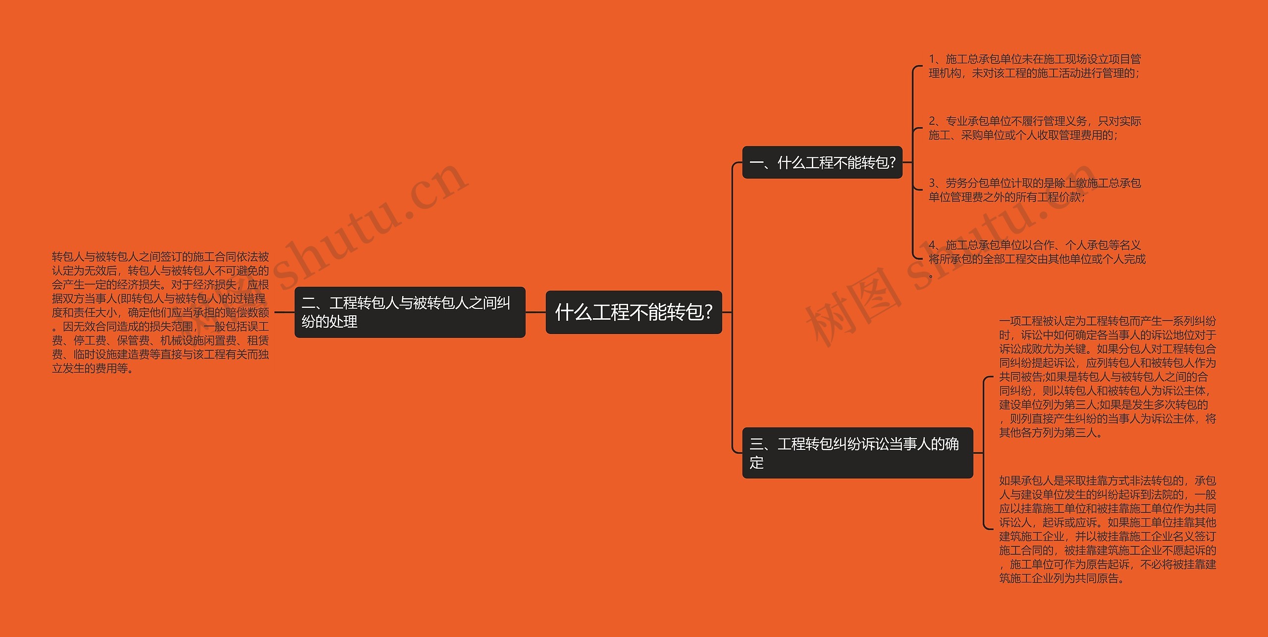 什么工程不能转包?思维导图