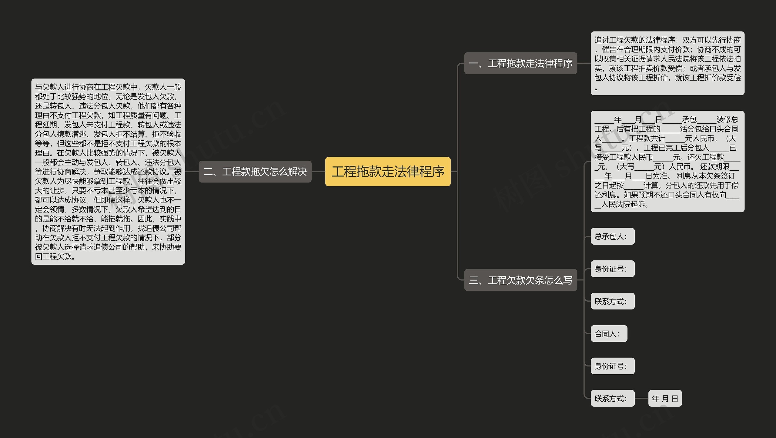 工程拖款走法律程序思维导图