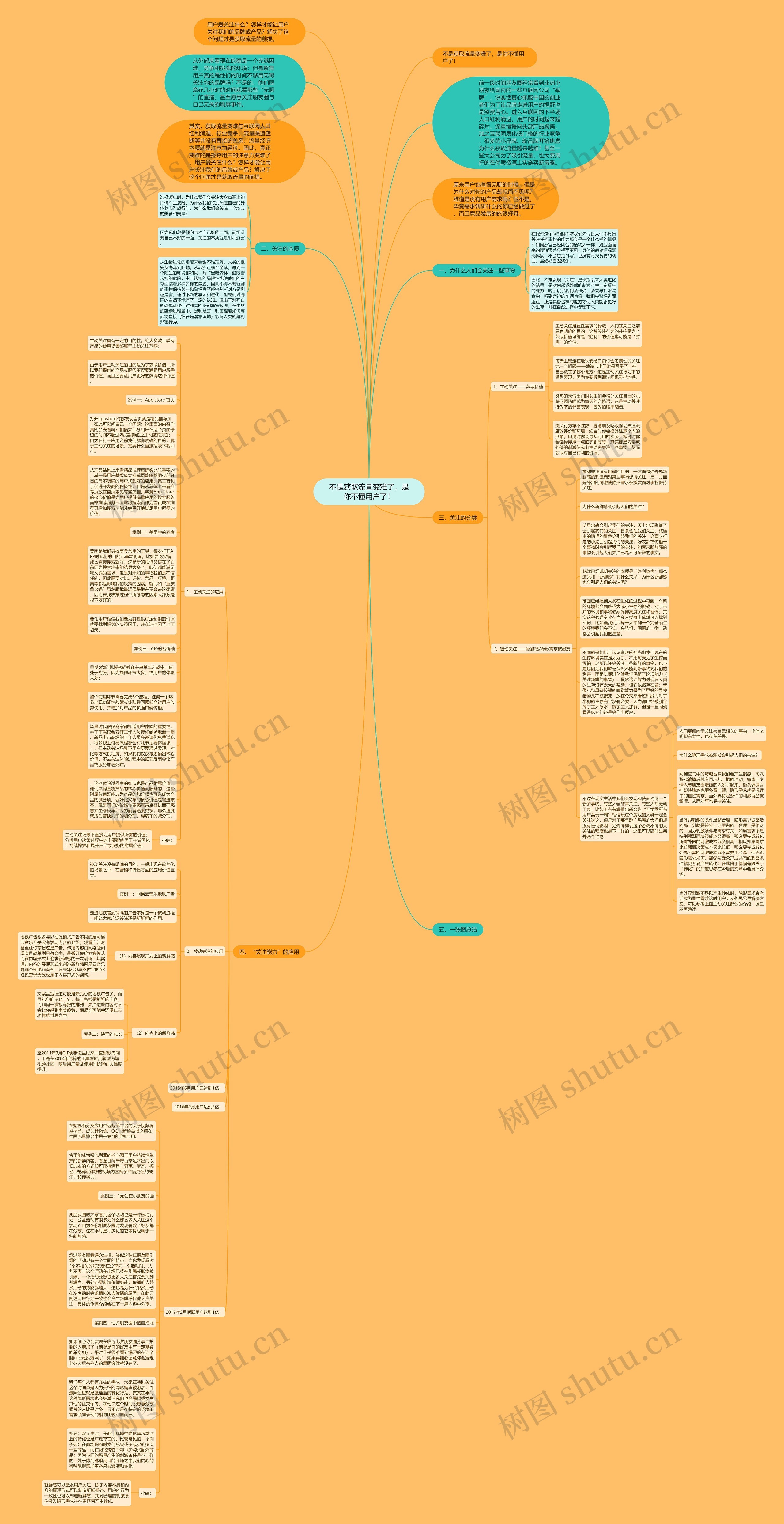 不是获取流量变难了，是你不懂用户了！思维导图
