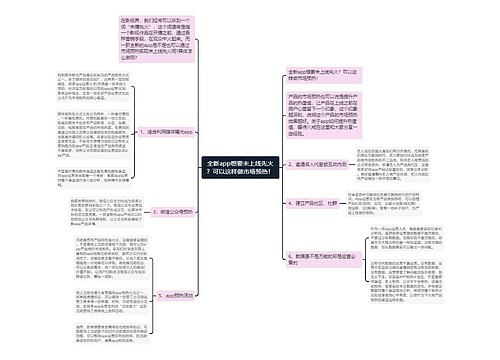 全新app想要未上线先火？可以这样做市场预热！