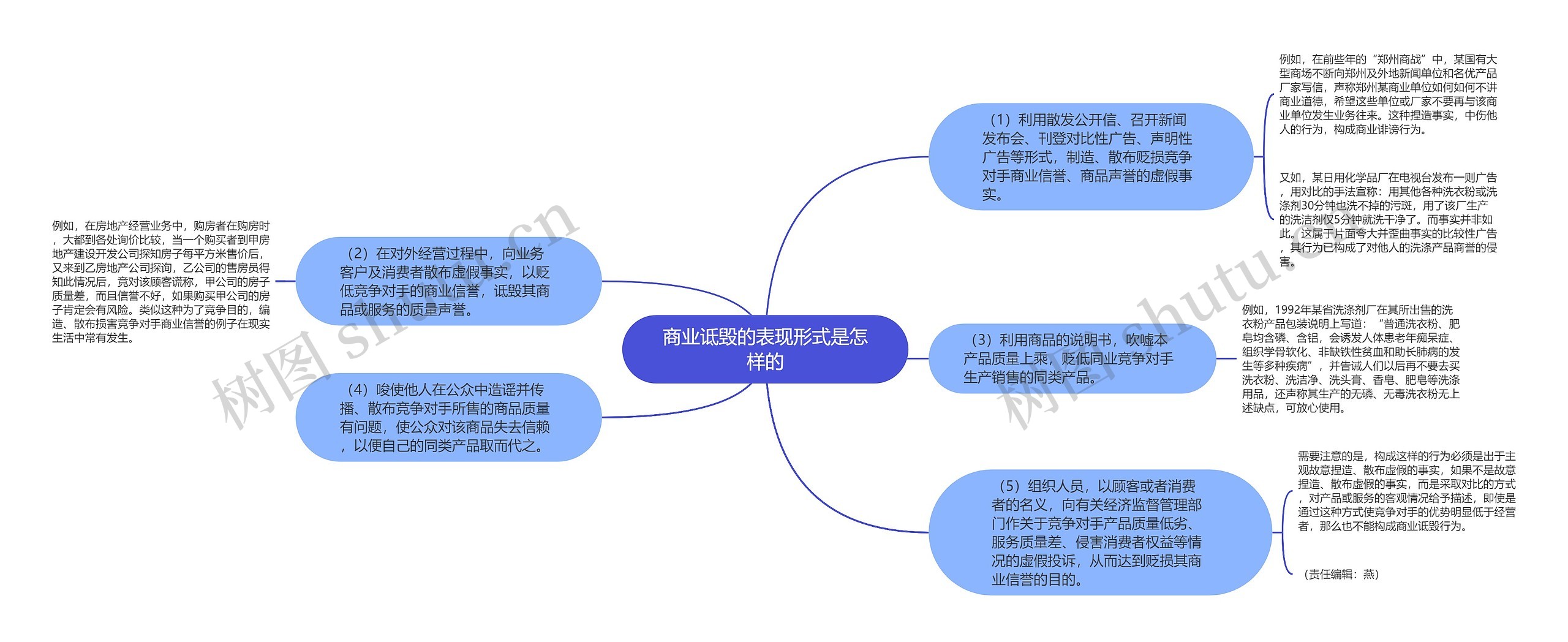 商业诋毁的表现形式是怎样的思维导图