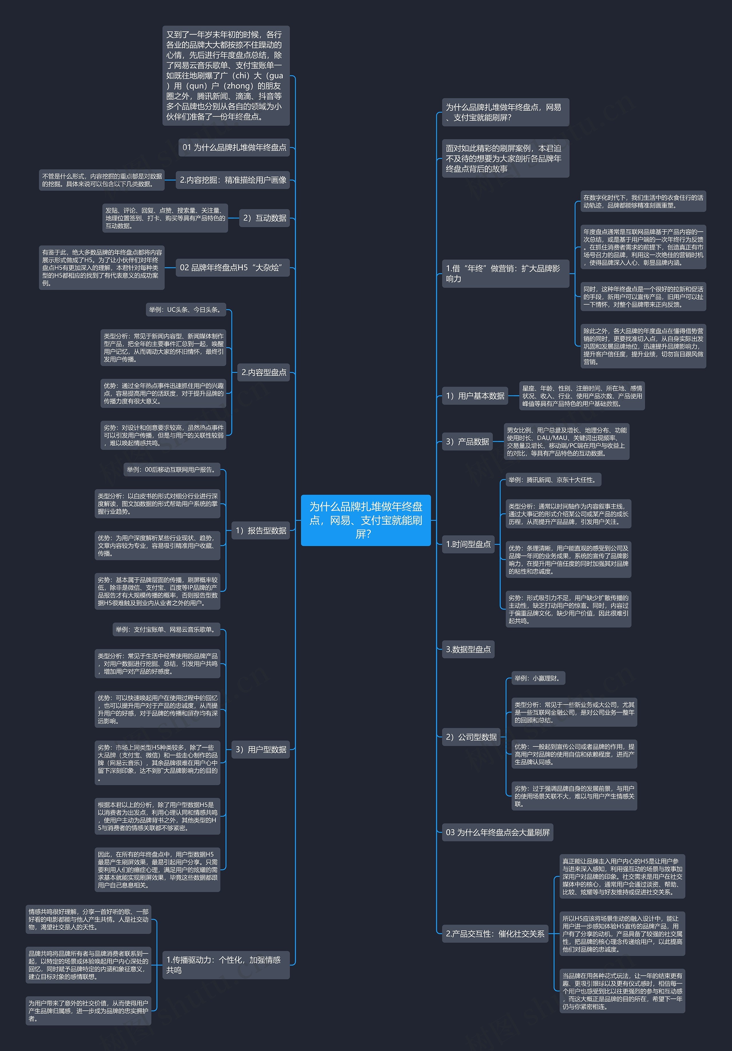 为什么品牌扎堆做年终盘点，网易、支付宝就能刷屏？思维导图