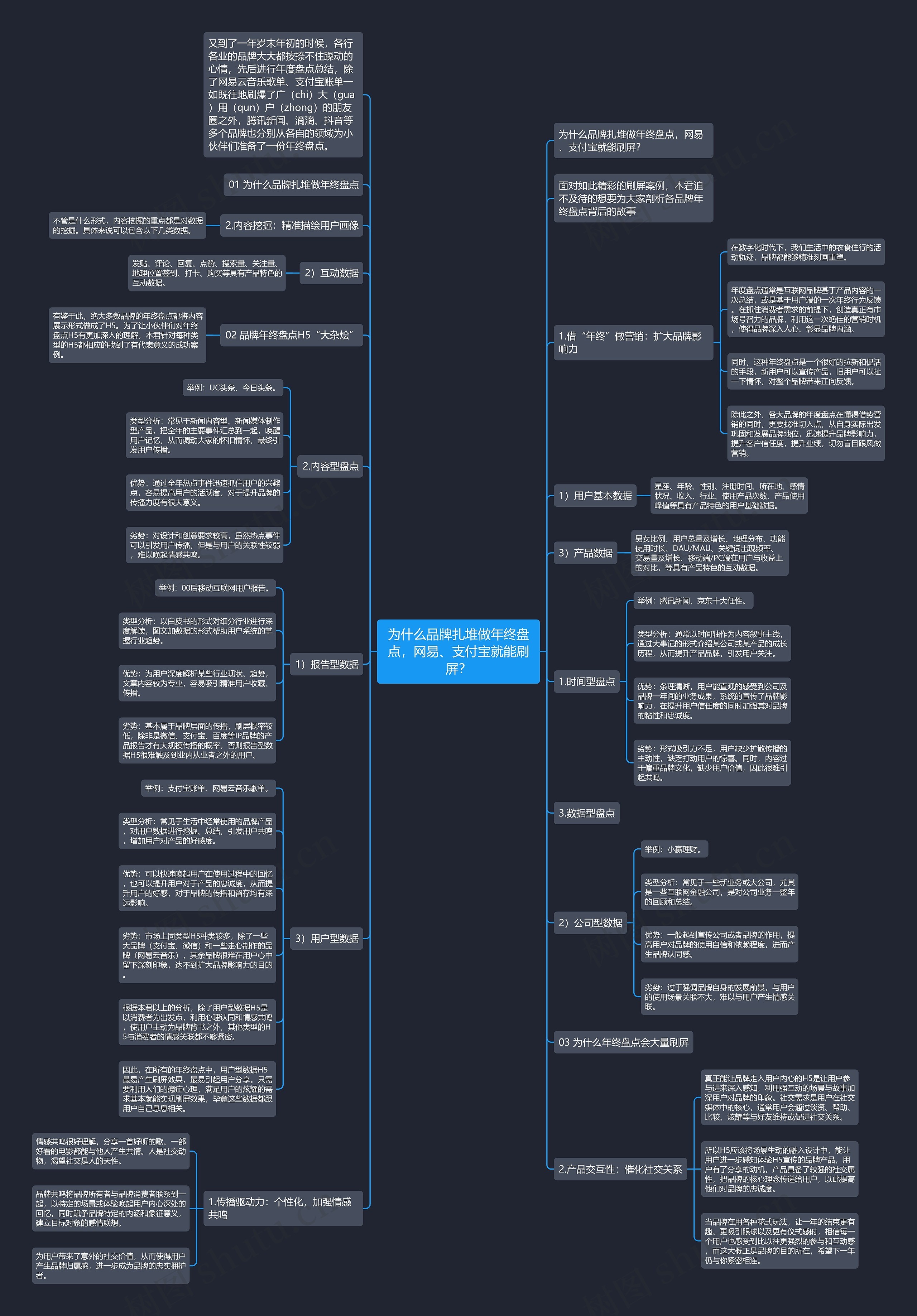 为什么品牌扎堆做年终盘点,网易、支付宝就能刷屏? 为什么品牌扎堆做年终盘点,网易、支付宝就能刷屏?