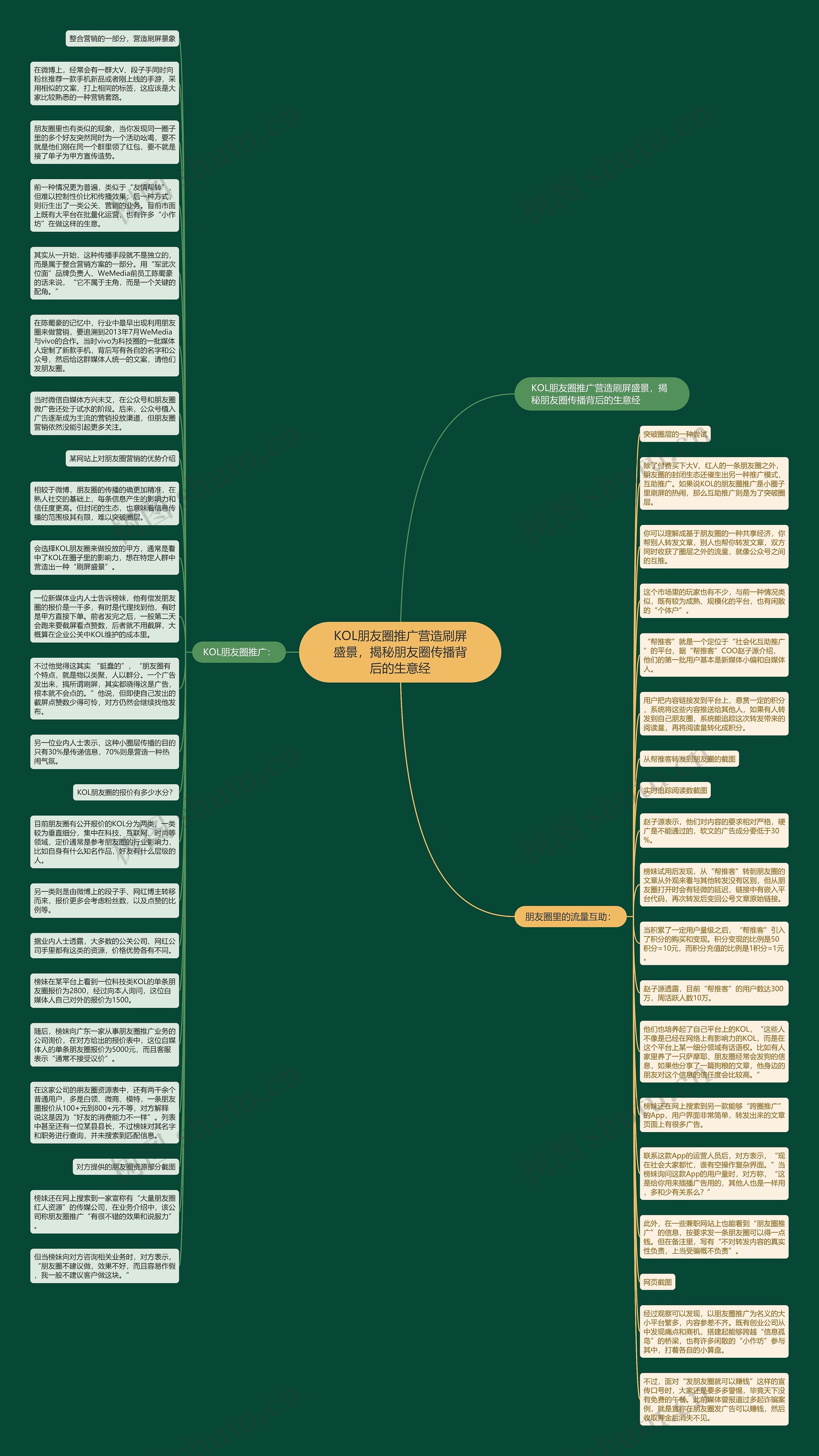 KOL朋友圈推广营造刷屏盛景，揭秘朋友圈传播背后的生意经思维导图