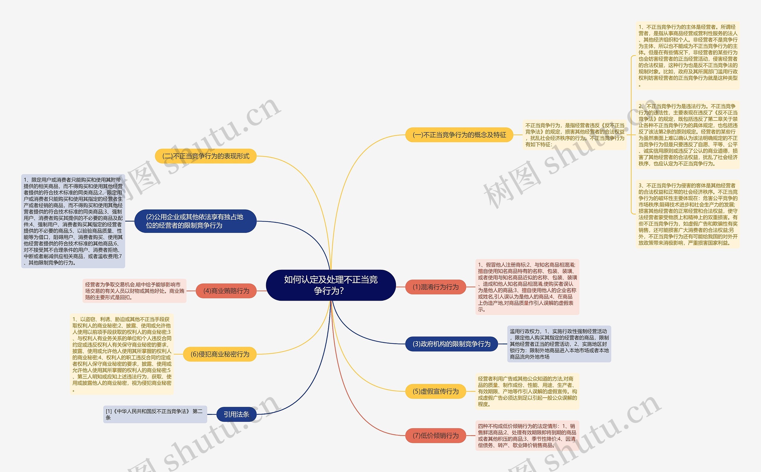 如何认定及处理不正当竞争行为? 如何认定及处理不正当竞争行为?
