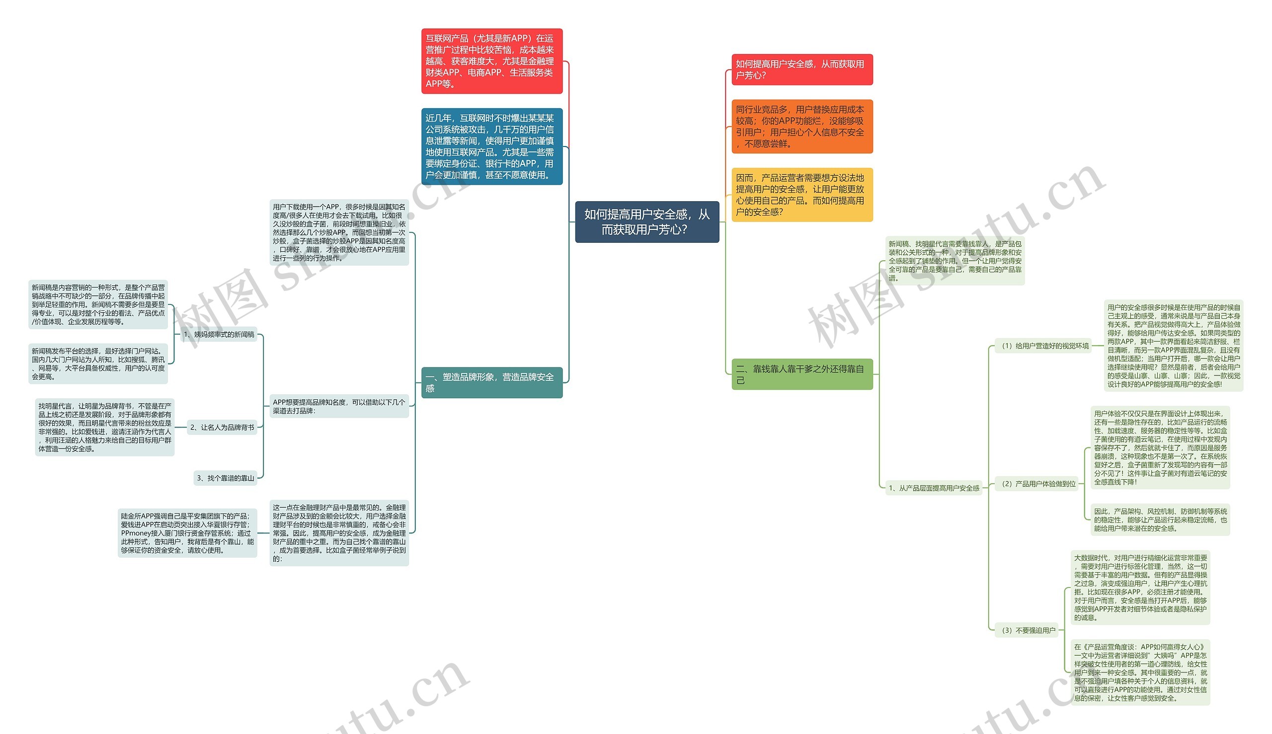 如何提高用户安全感,从而获取用户芳心? 如何提高用户安全感,从而获取用户芳心?