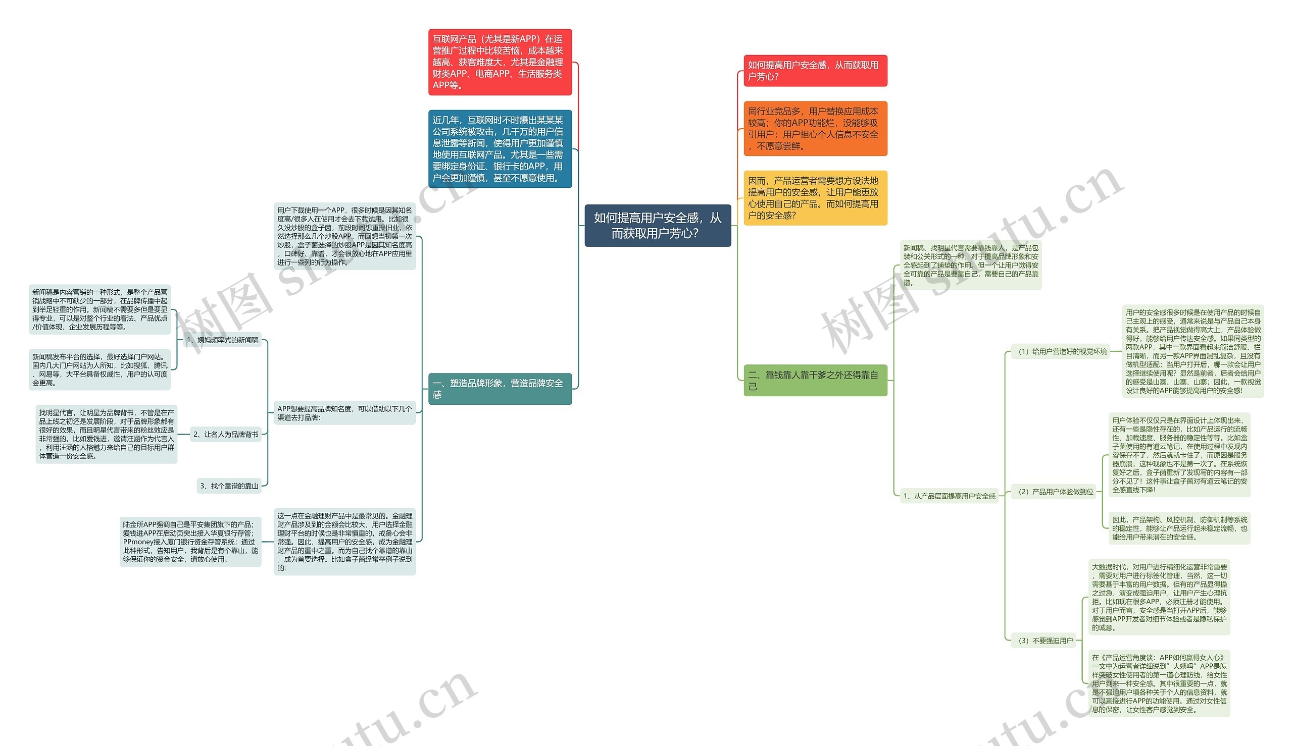 如何提高用户安全感，从而获取用户芳心？思维导图